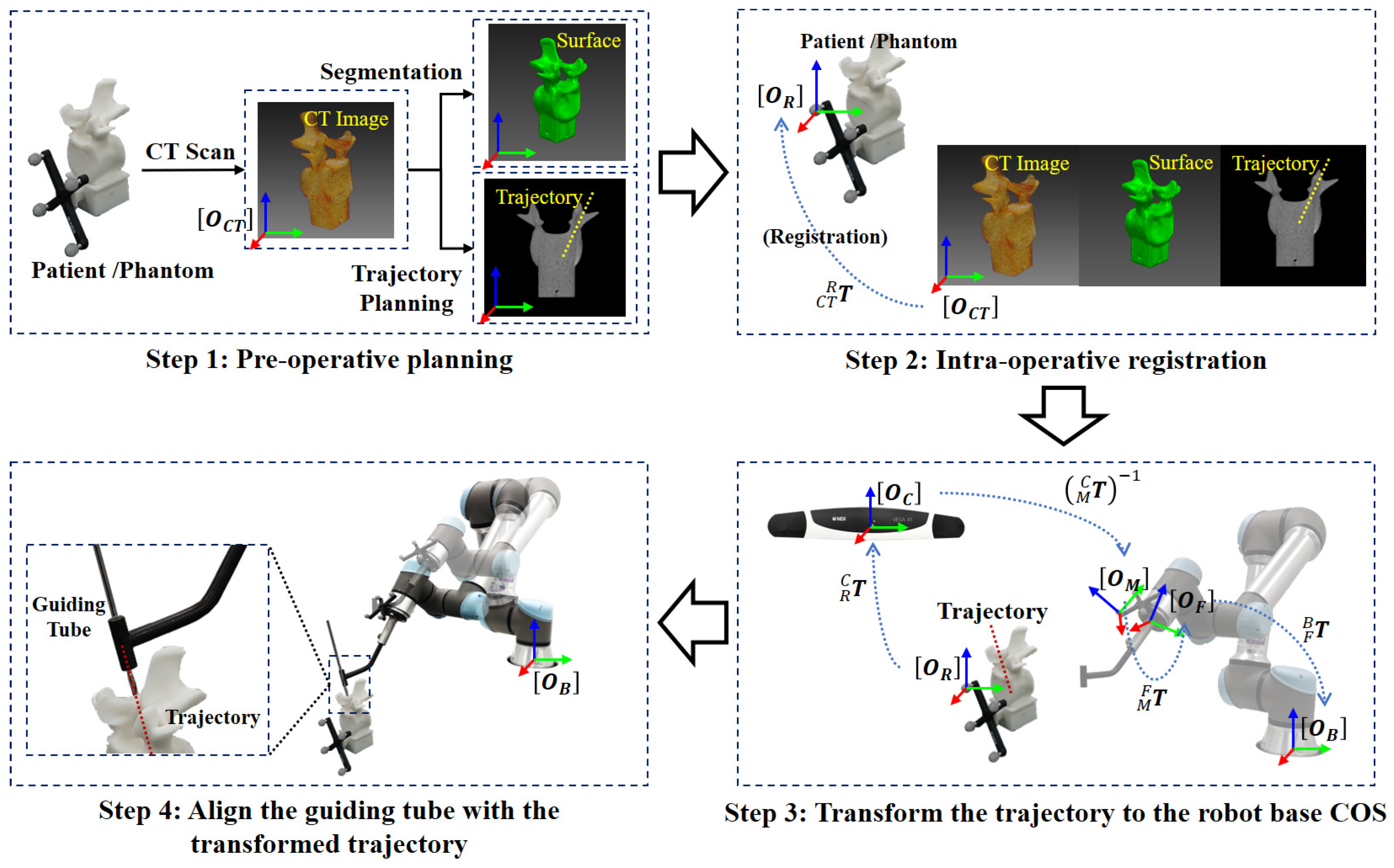 Sensors 22 08446 g005 Sensors 22 08446 g005