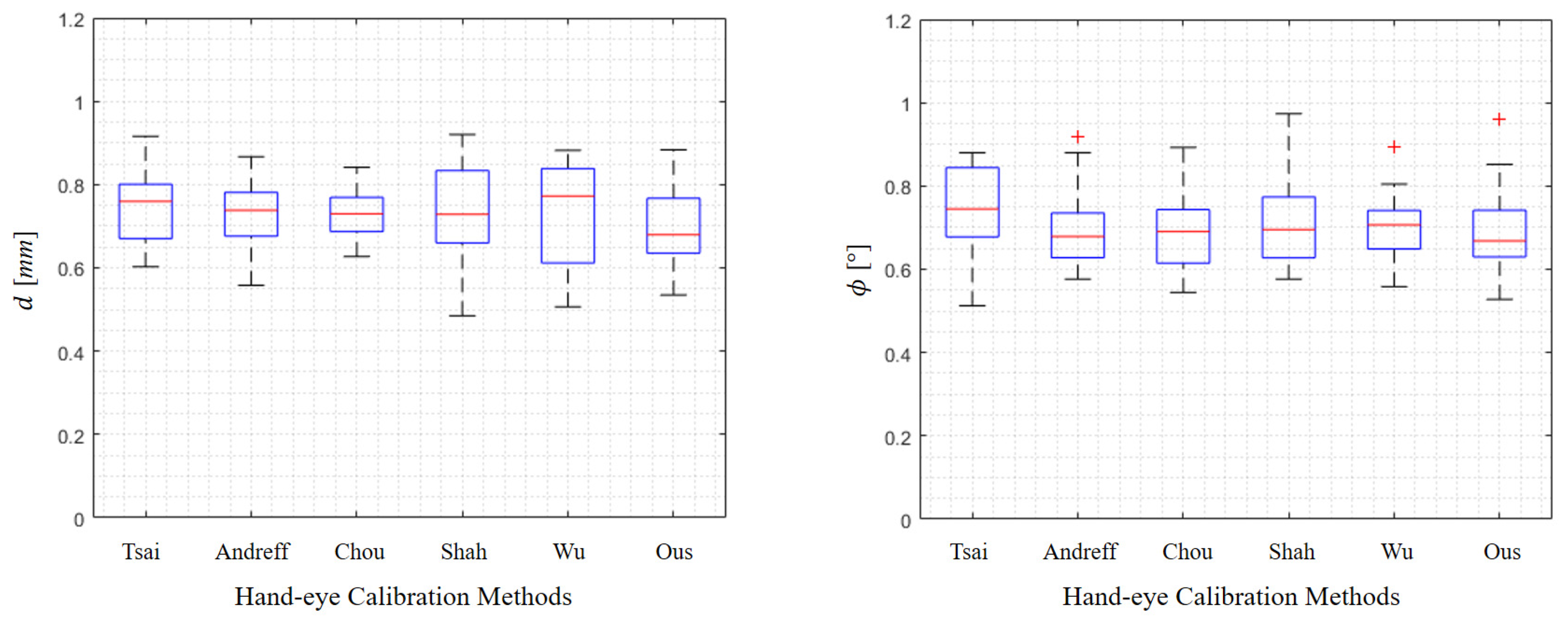Sensors 22 08446 g008 Sensors 22 08446 g008