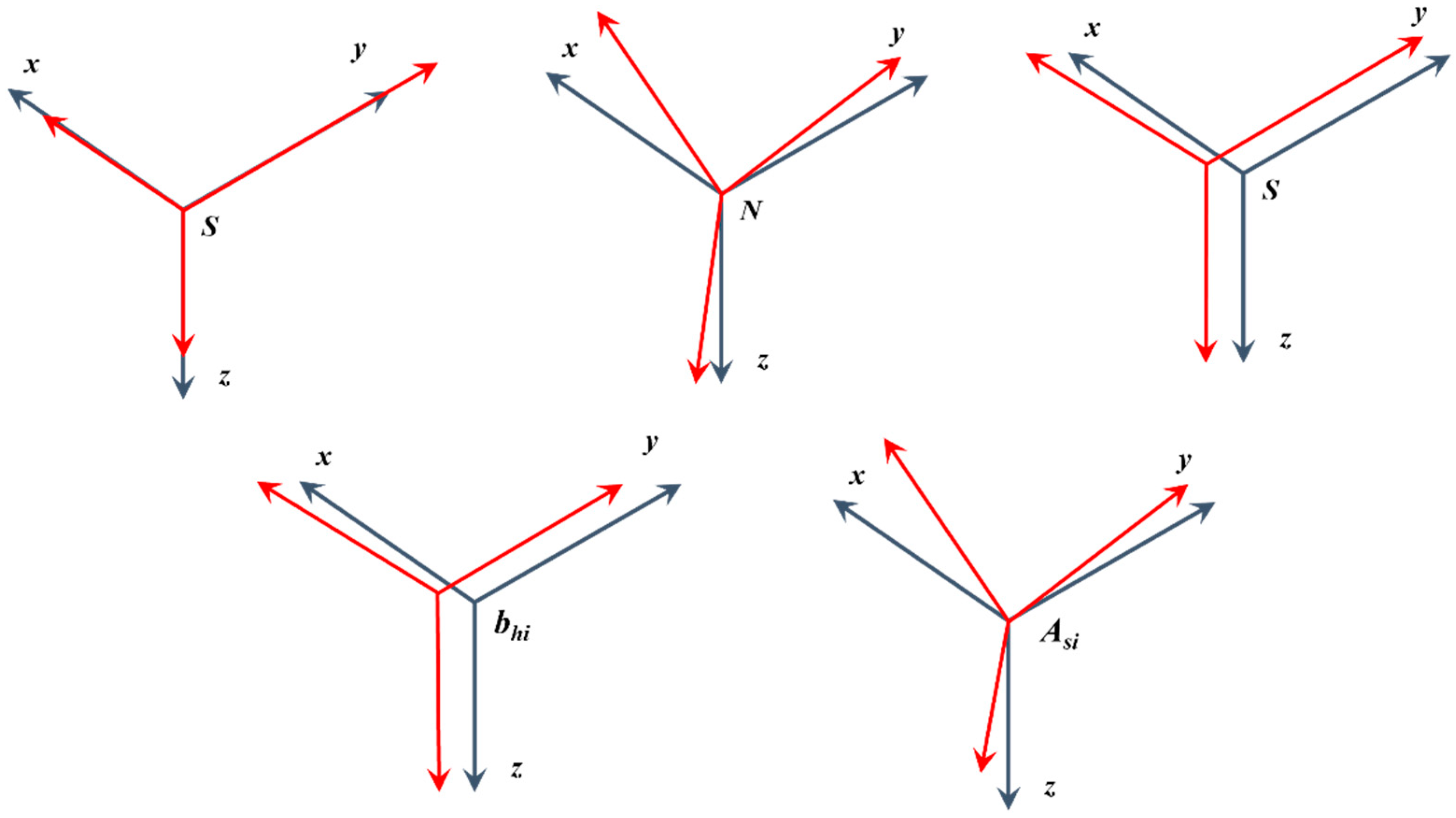 Sensors 22 08447 g001