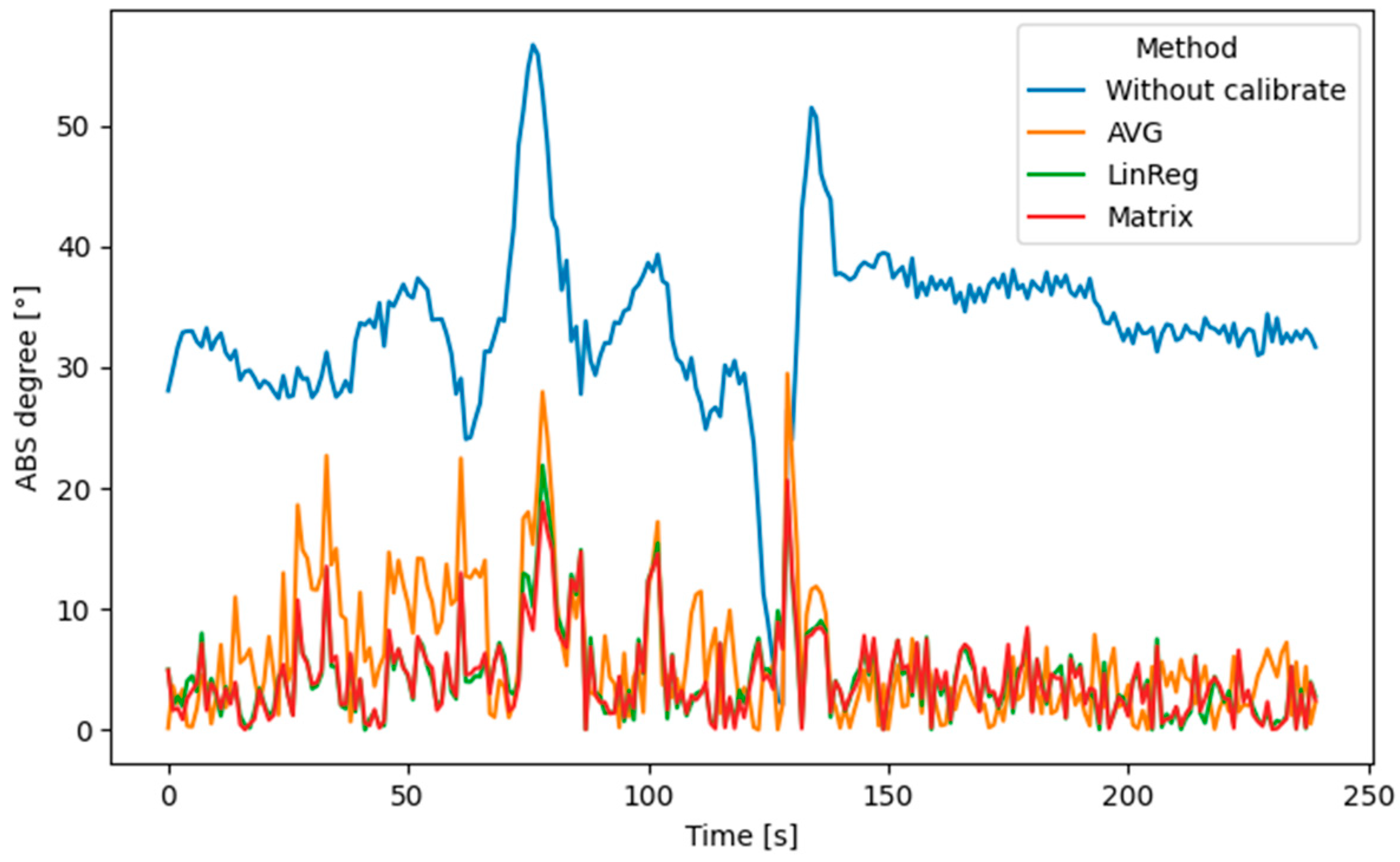 Sensors 22 08447 g005