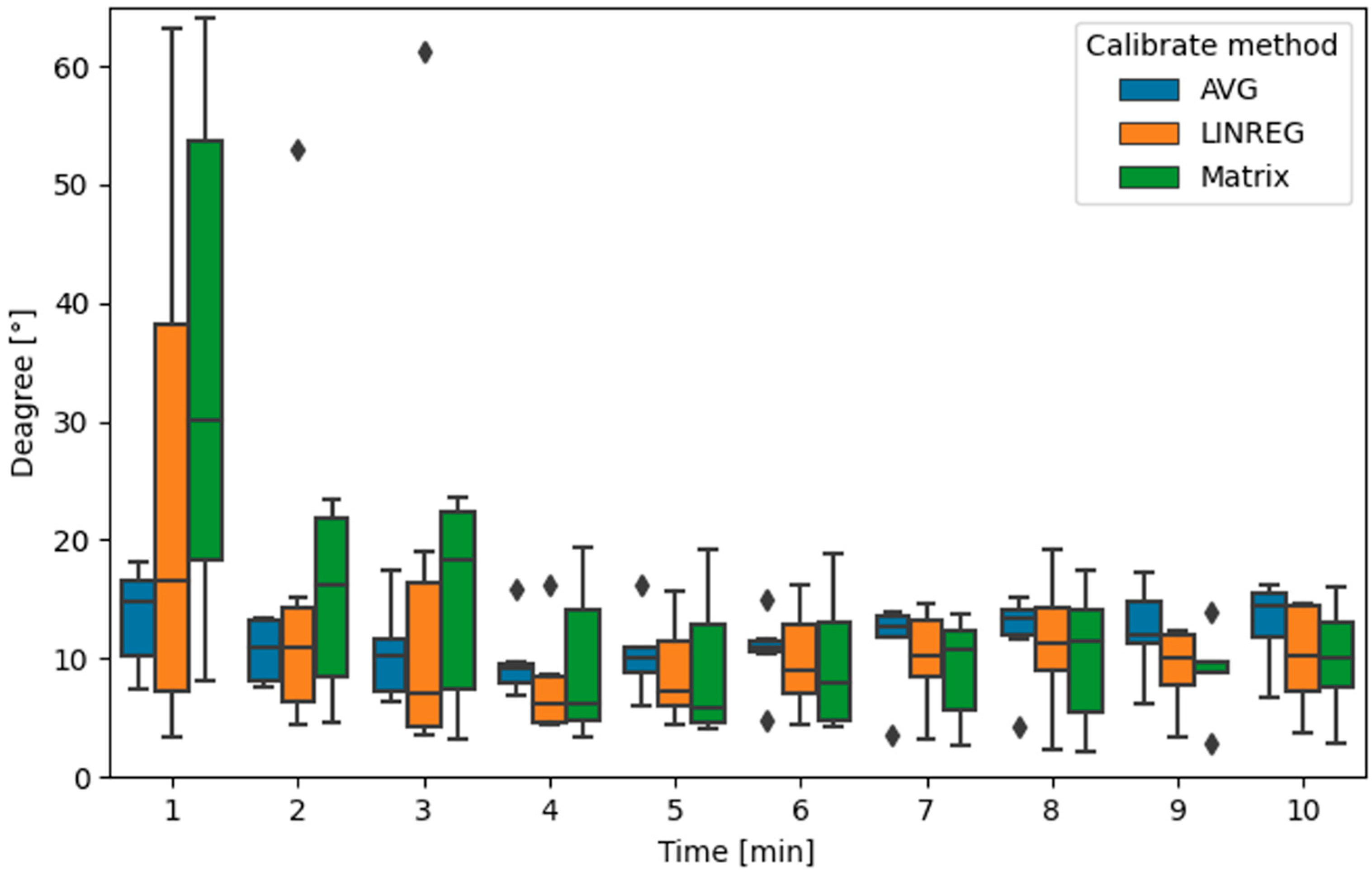 Sensors 22 08447 g007