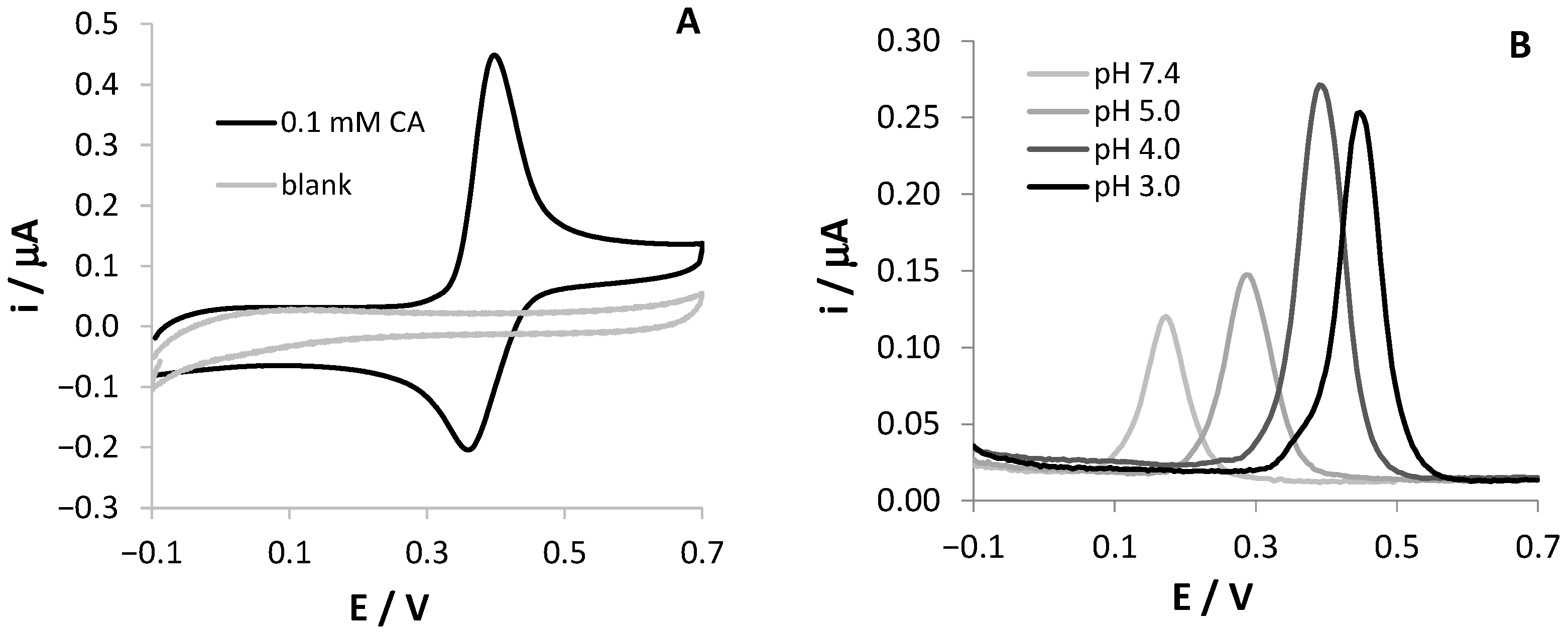 Sensors 22 08448 g001