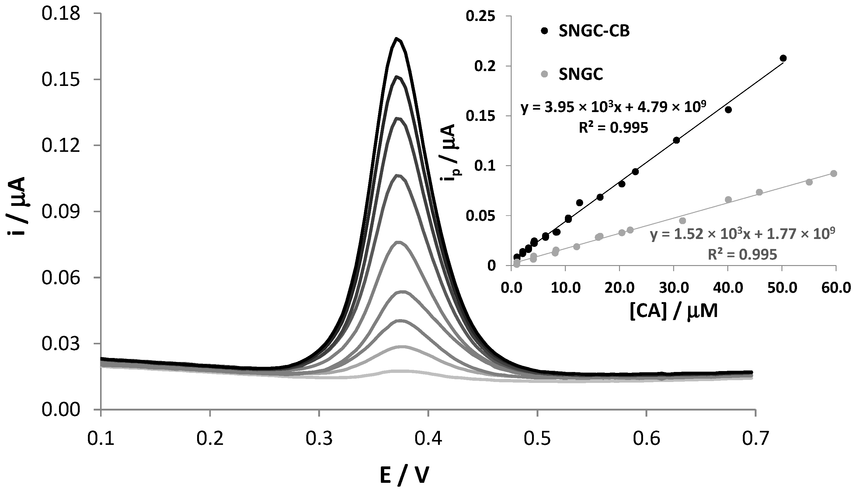 Sensors 22 08448 g002