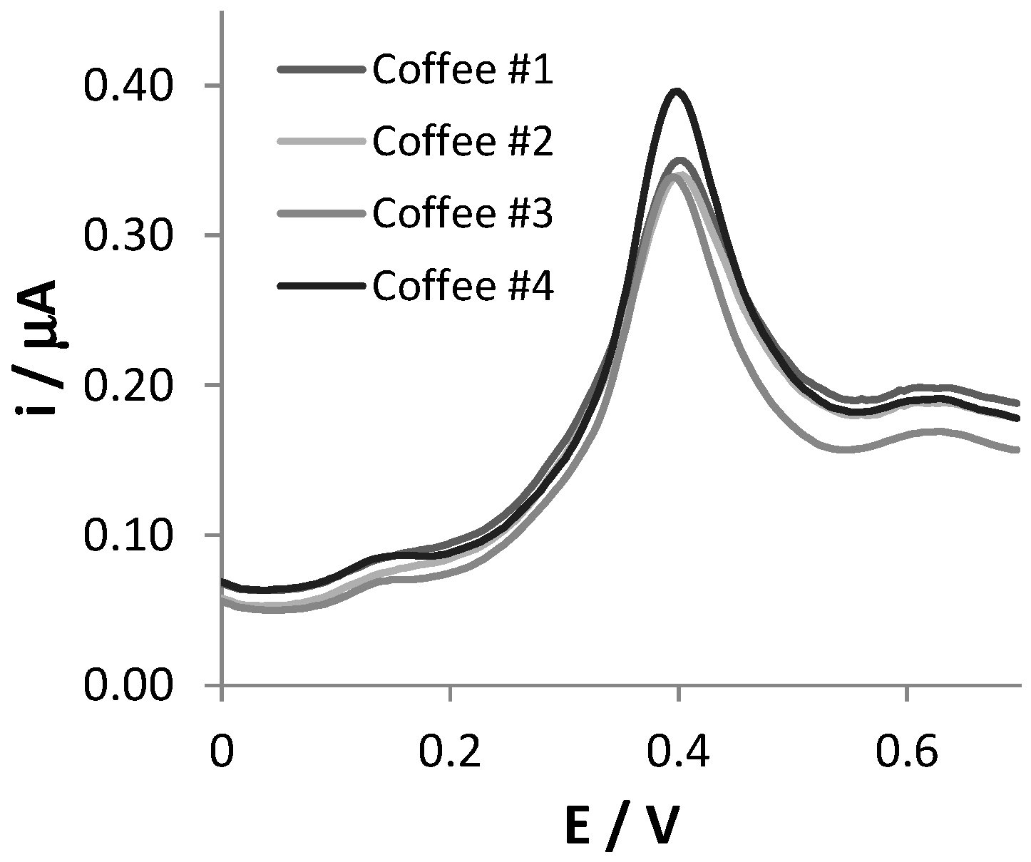 Sensors 22 08448 g003