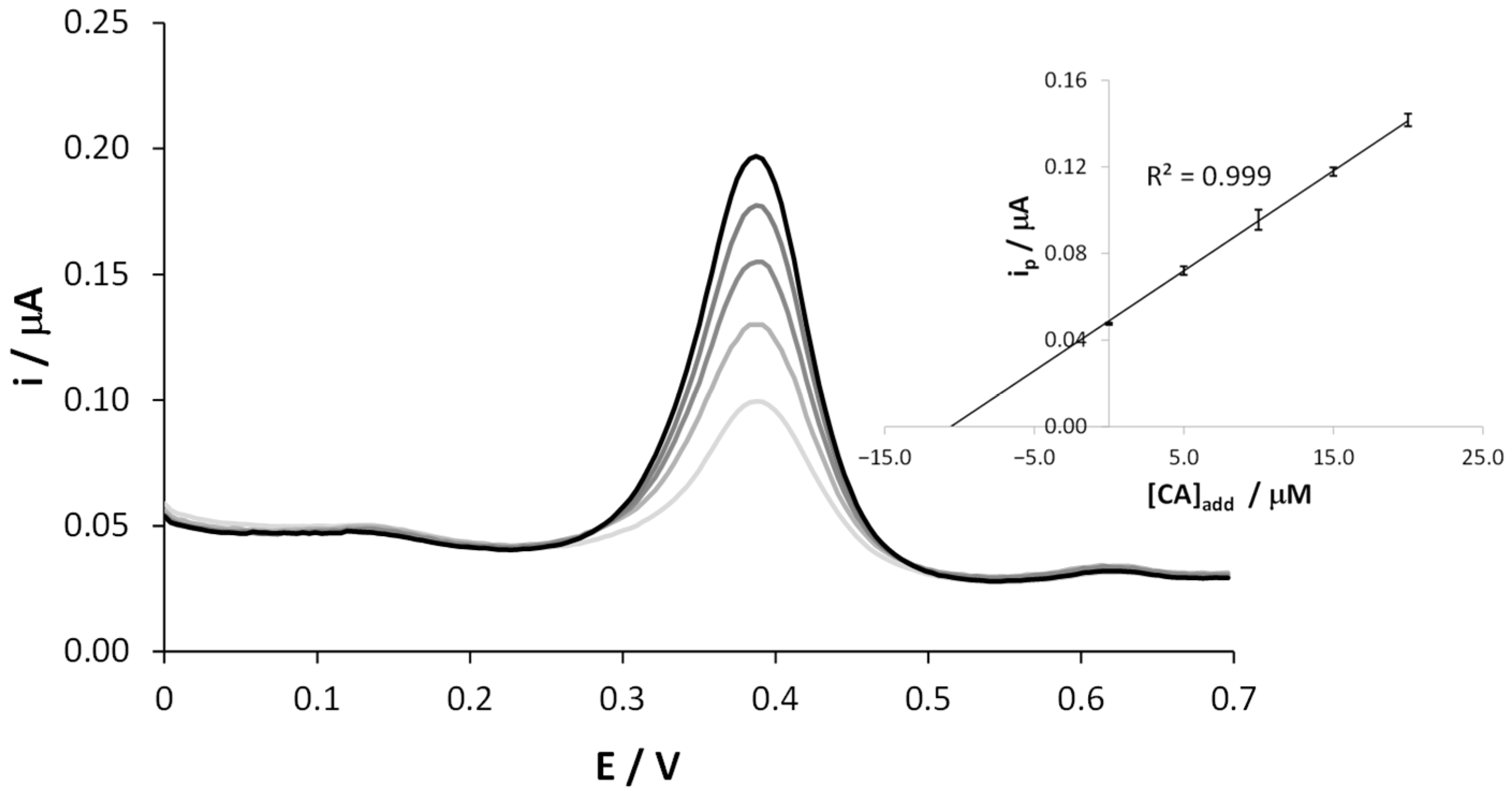 Sensors 22 08448 g004