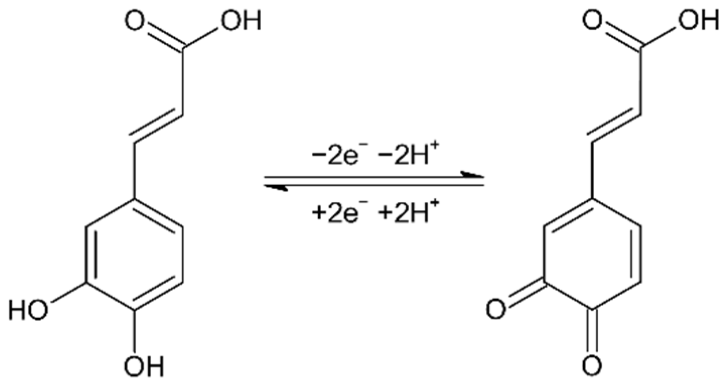 Sensors 22 08448 sch001