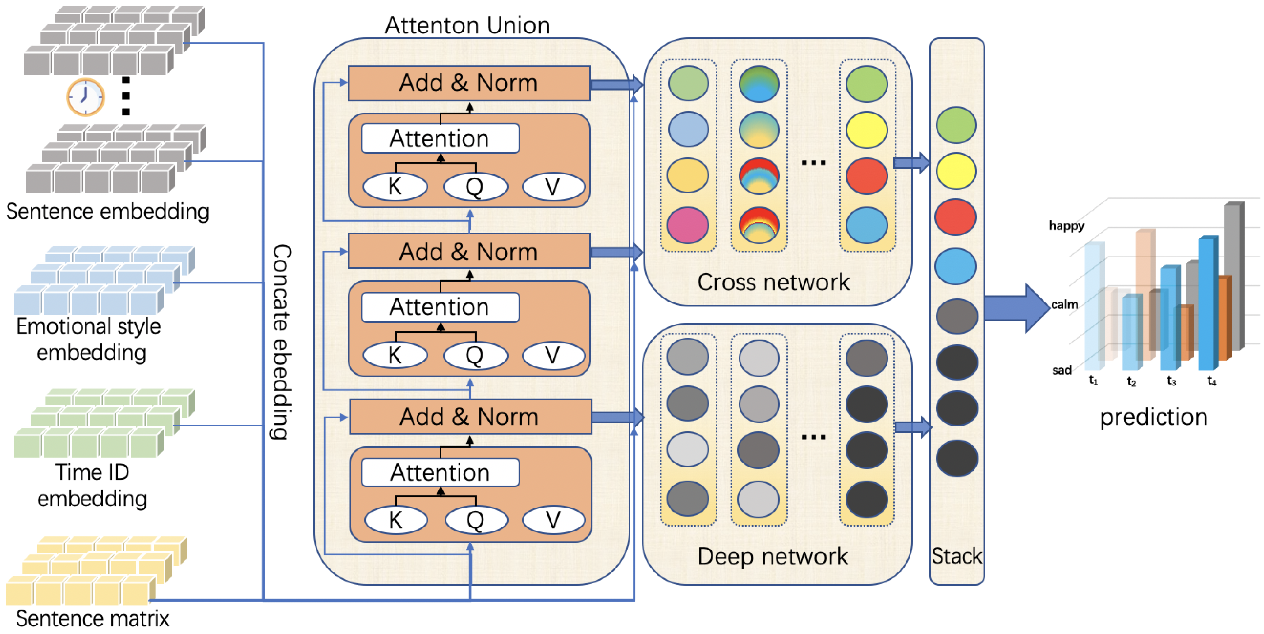 Sensors 22 08450 g001 Sensors 22 08450 g001