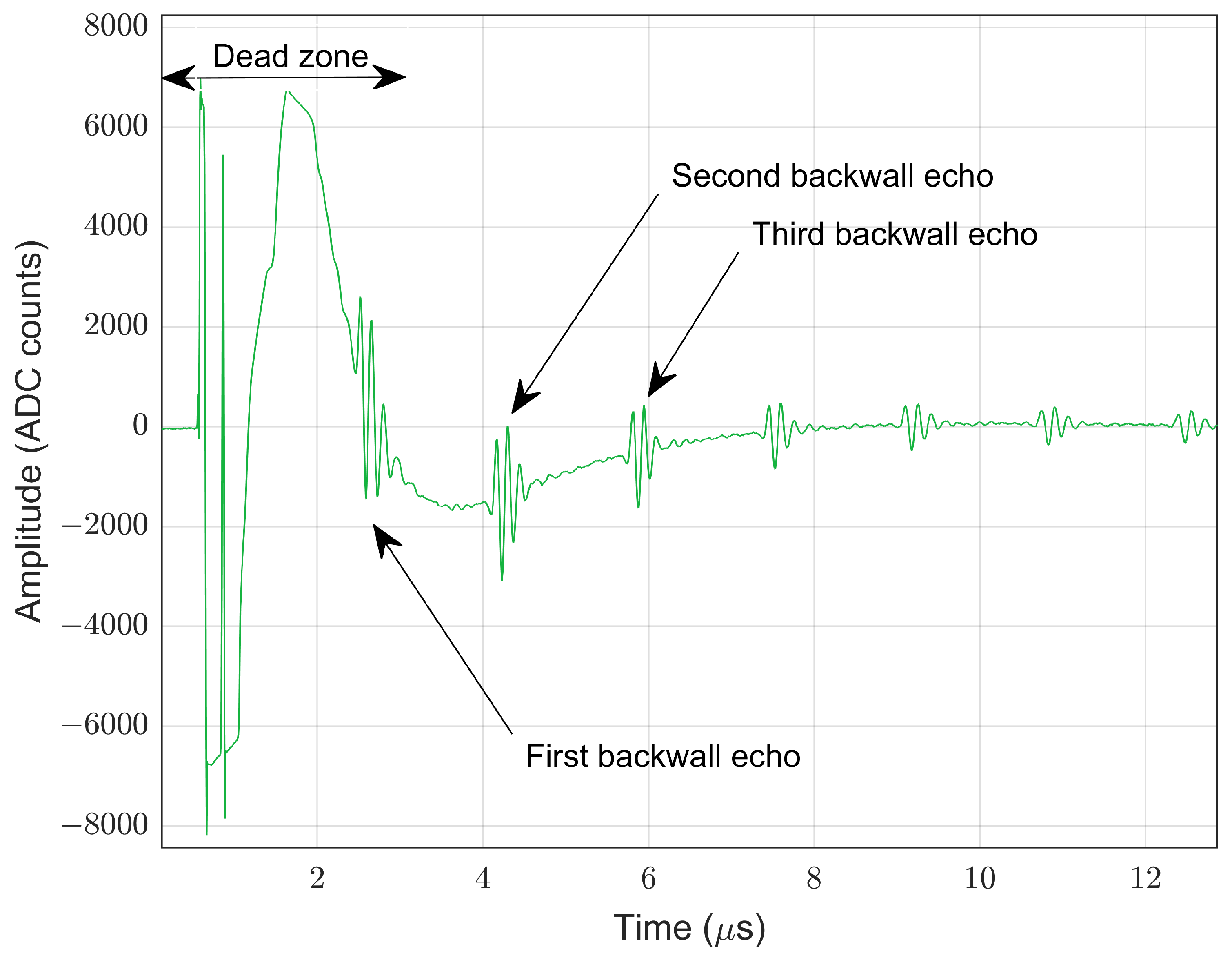 Sensors 22 08451 g001