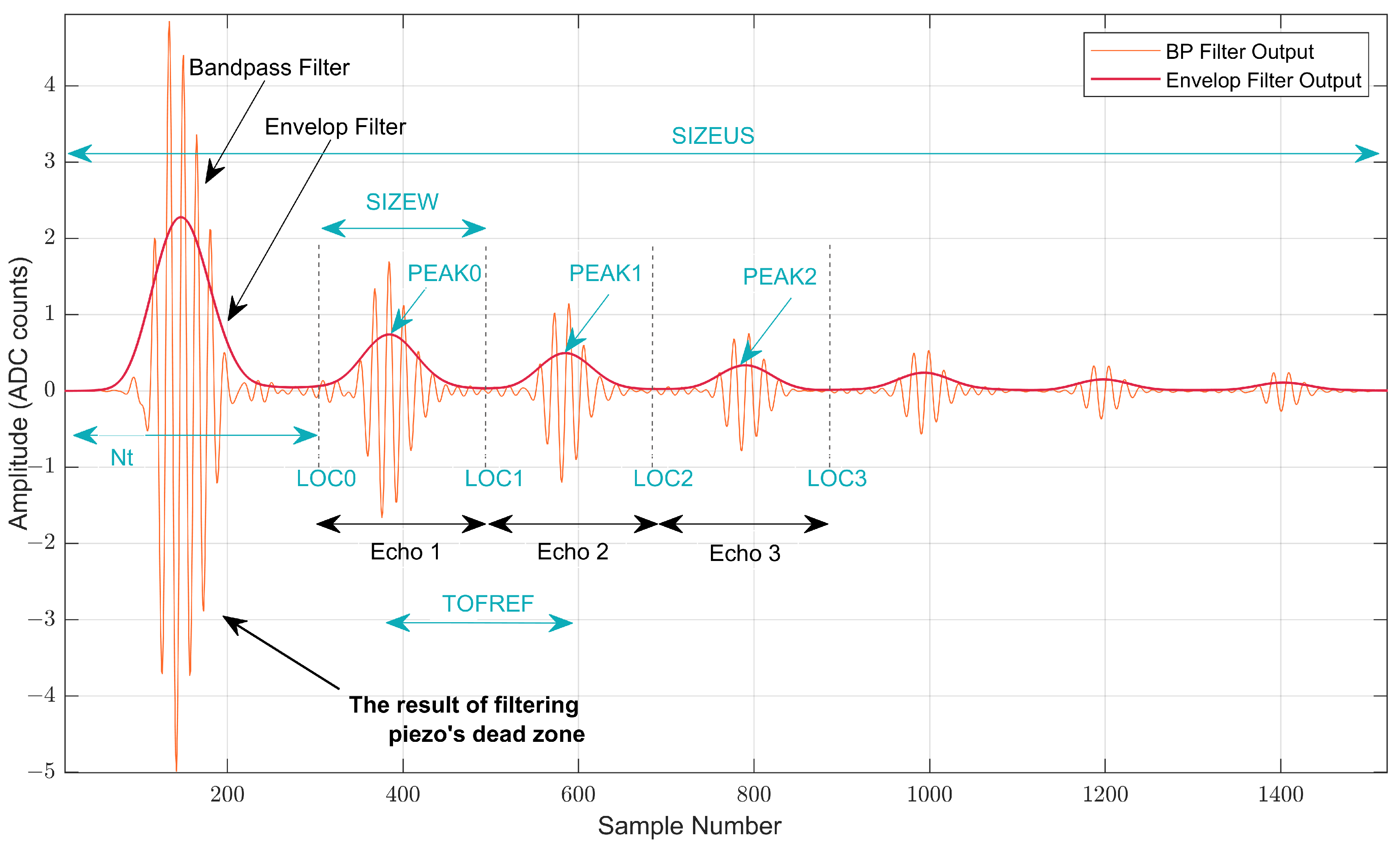 Sensors 22 08451 g004
