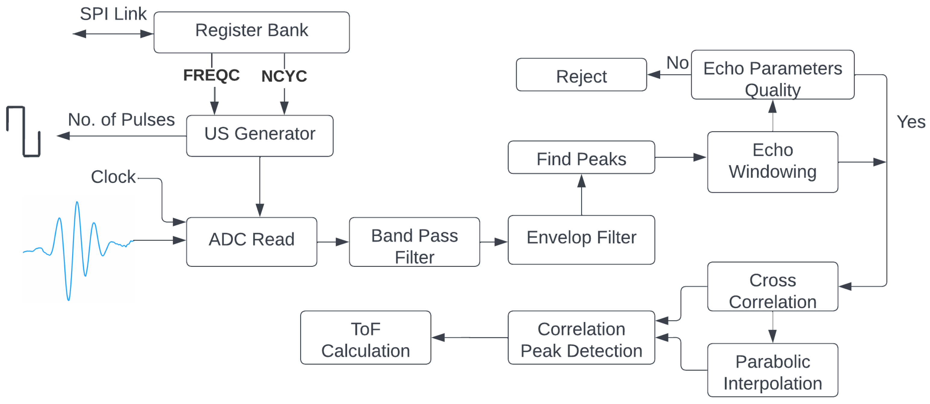Sensors 22 08451 g005