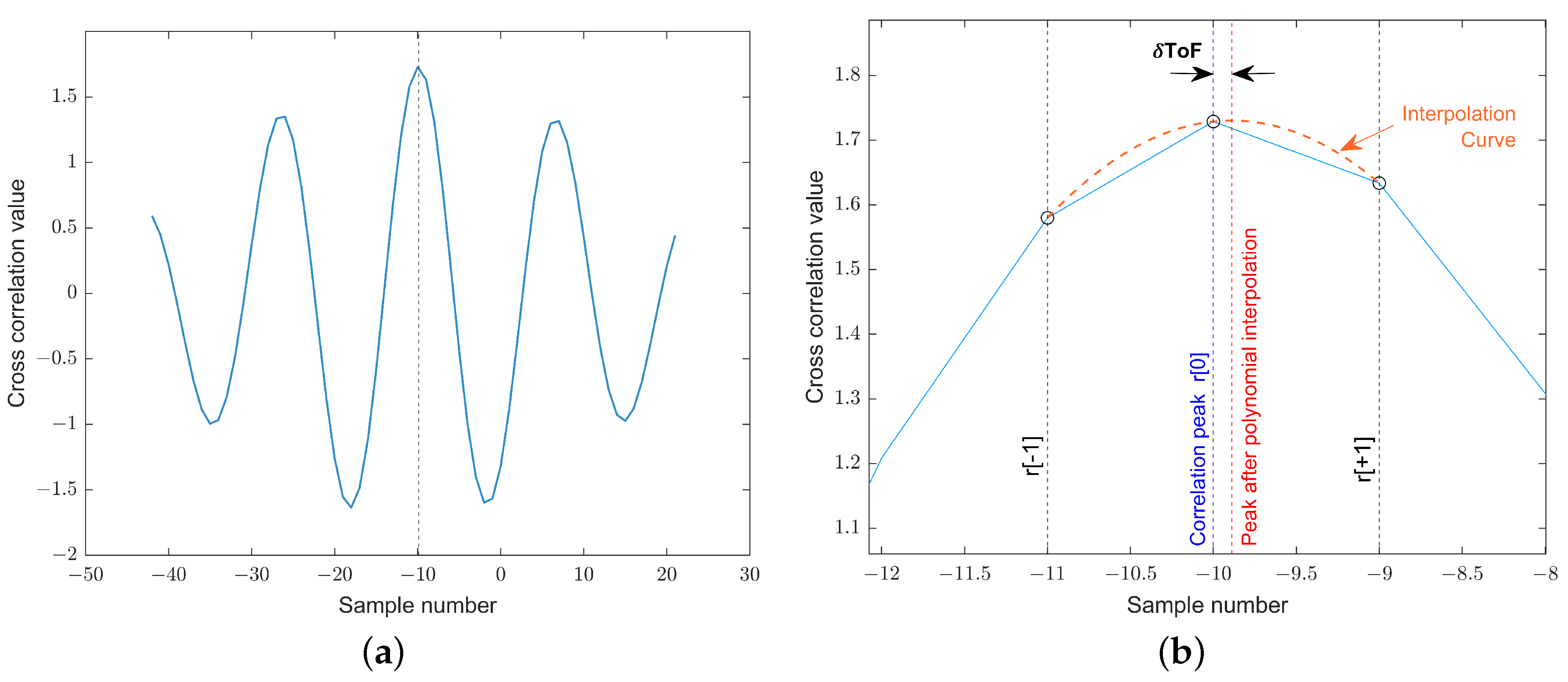 Sensors 22 08451 g006