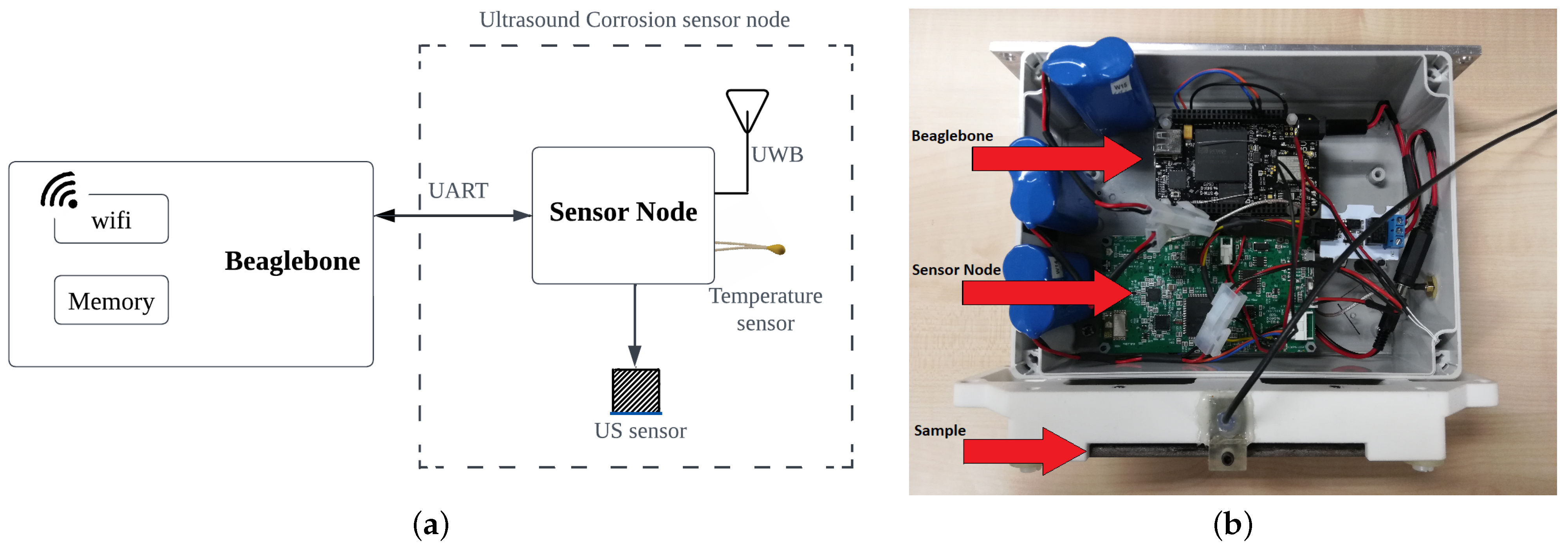 Sensors 22 08451 g010