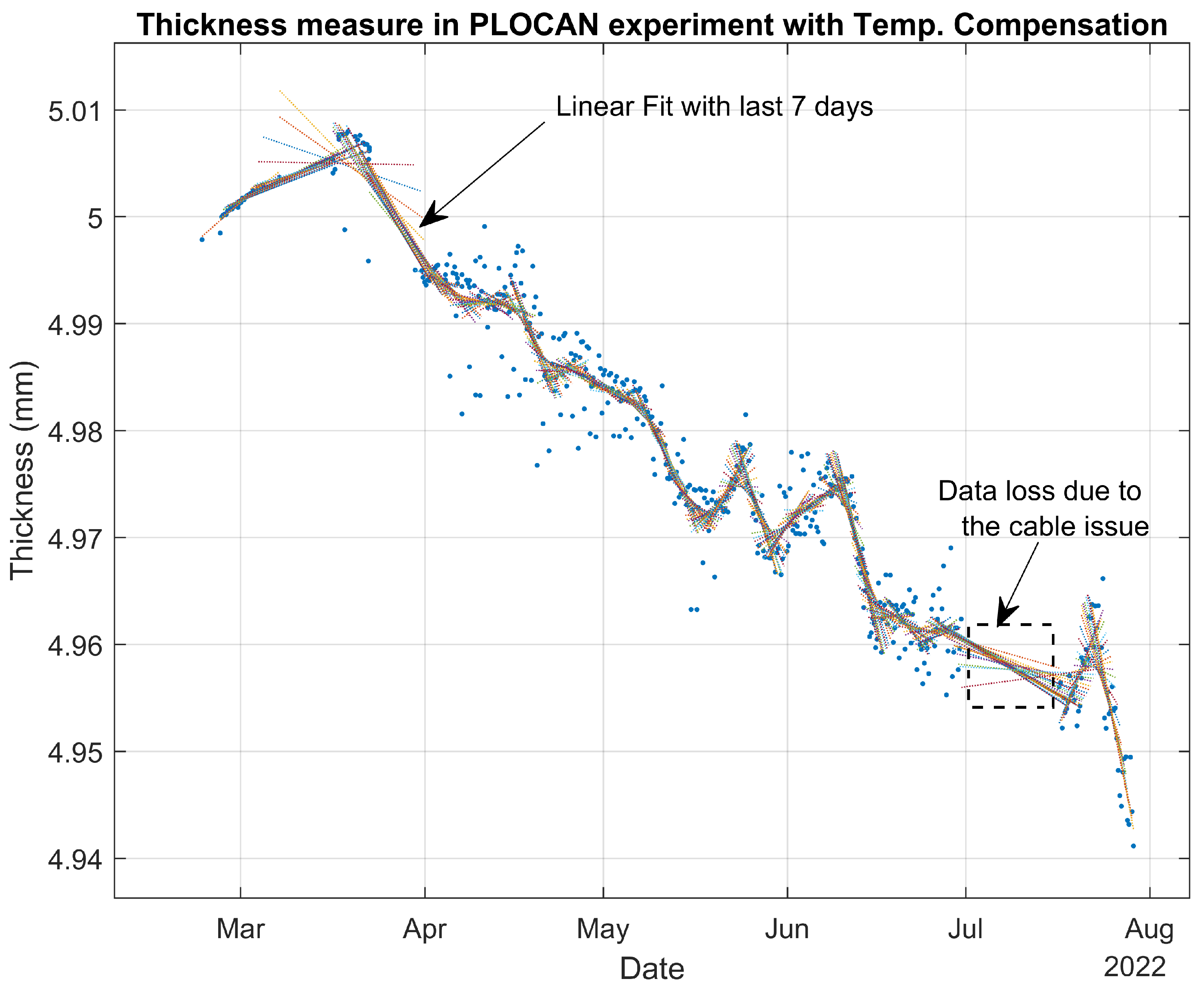 Sensors 22 08451 g012
