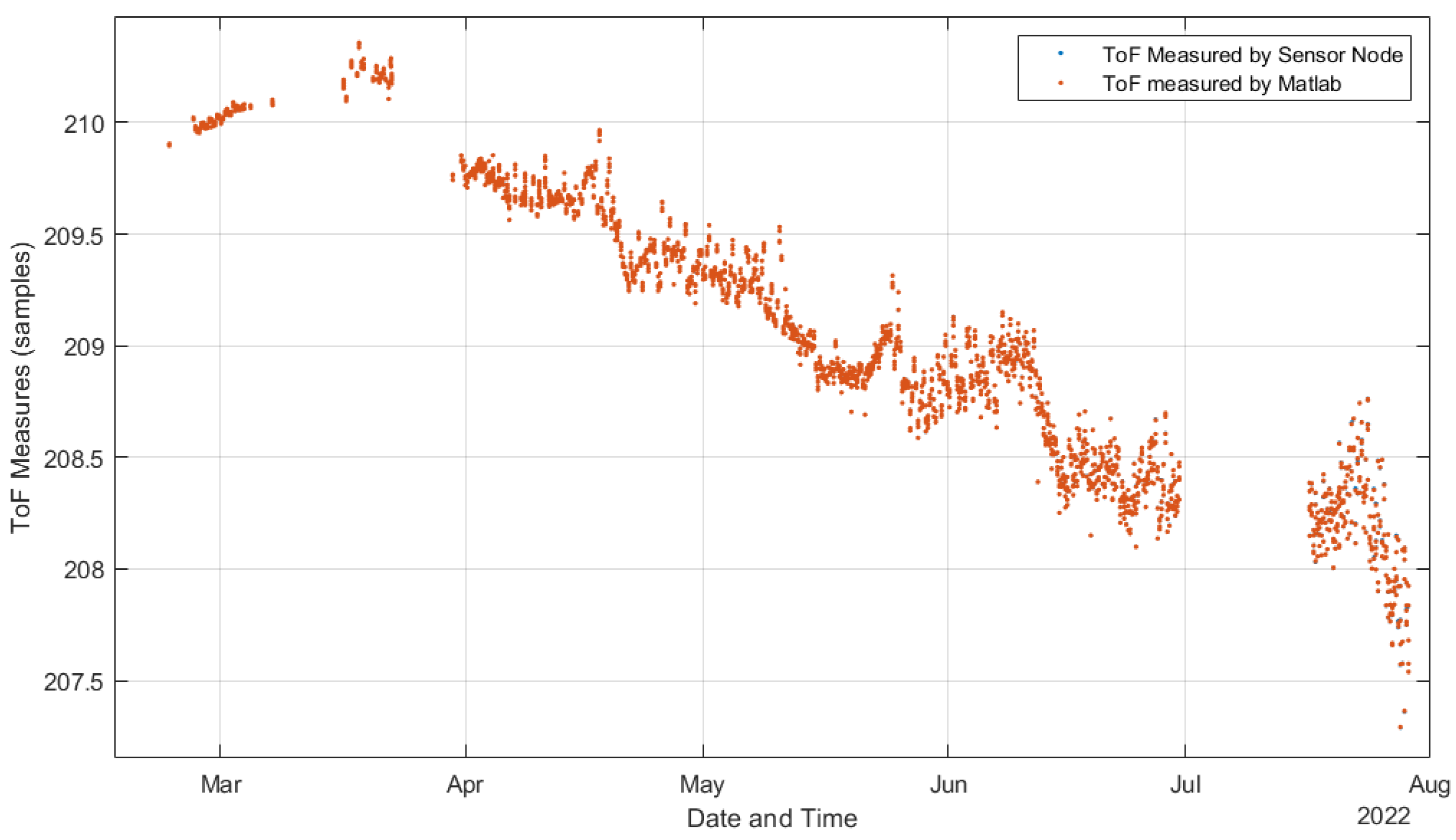 Sensors 22 08451 g013