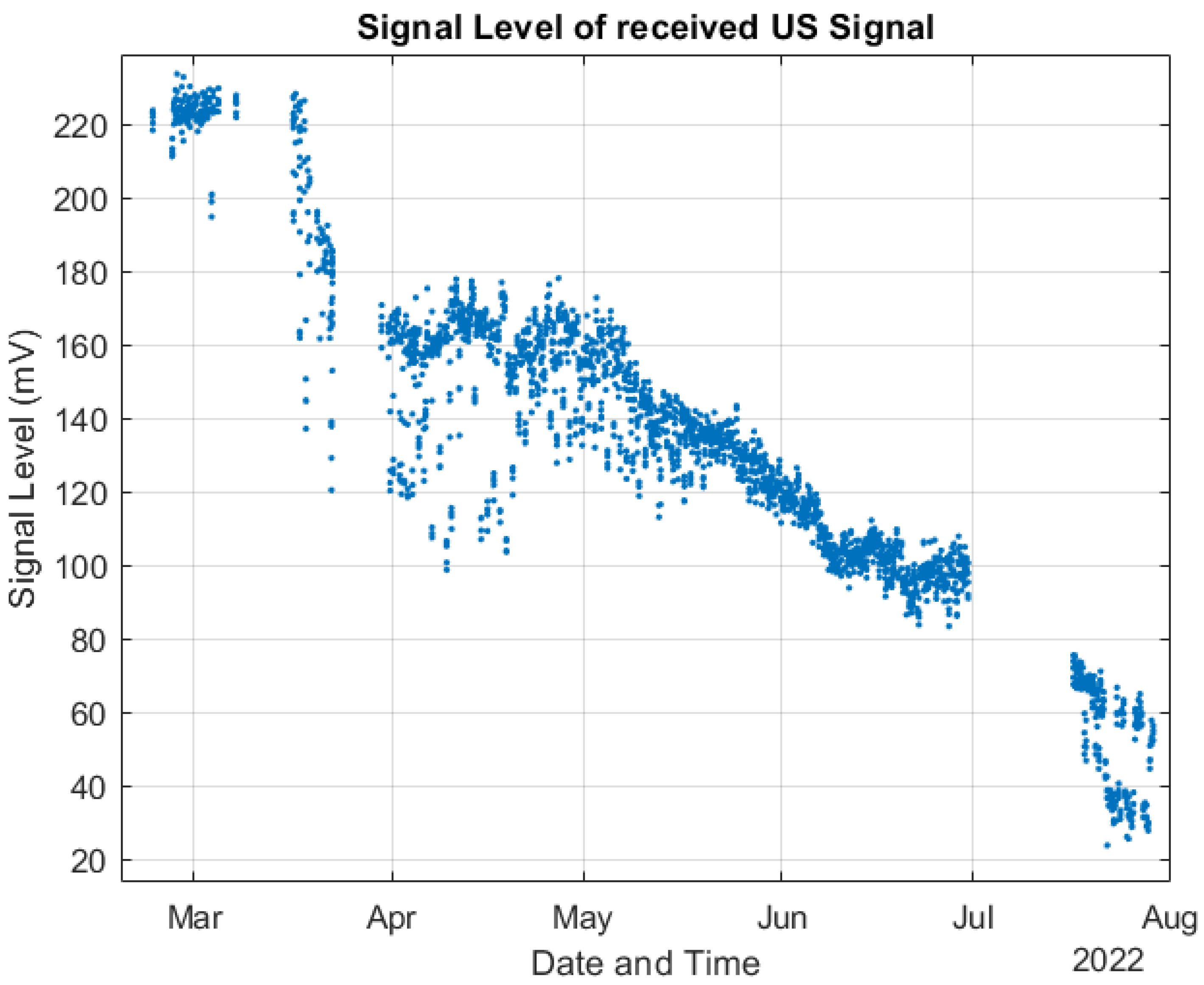 Sensors 22 08451 g015