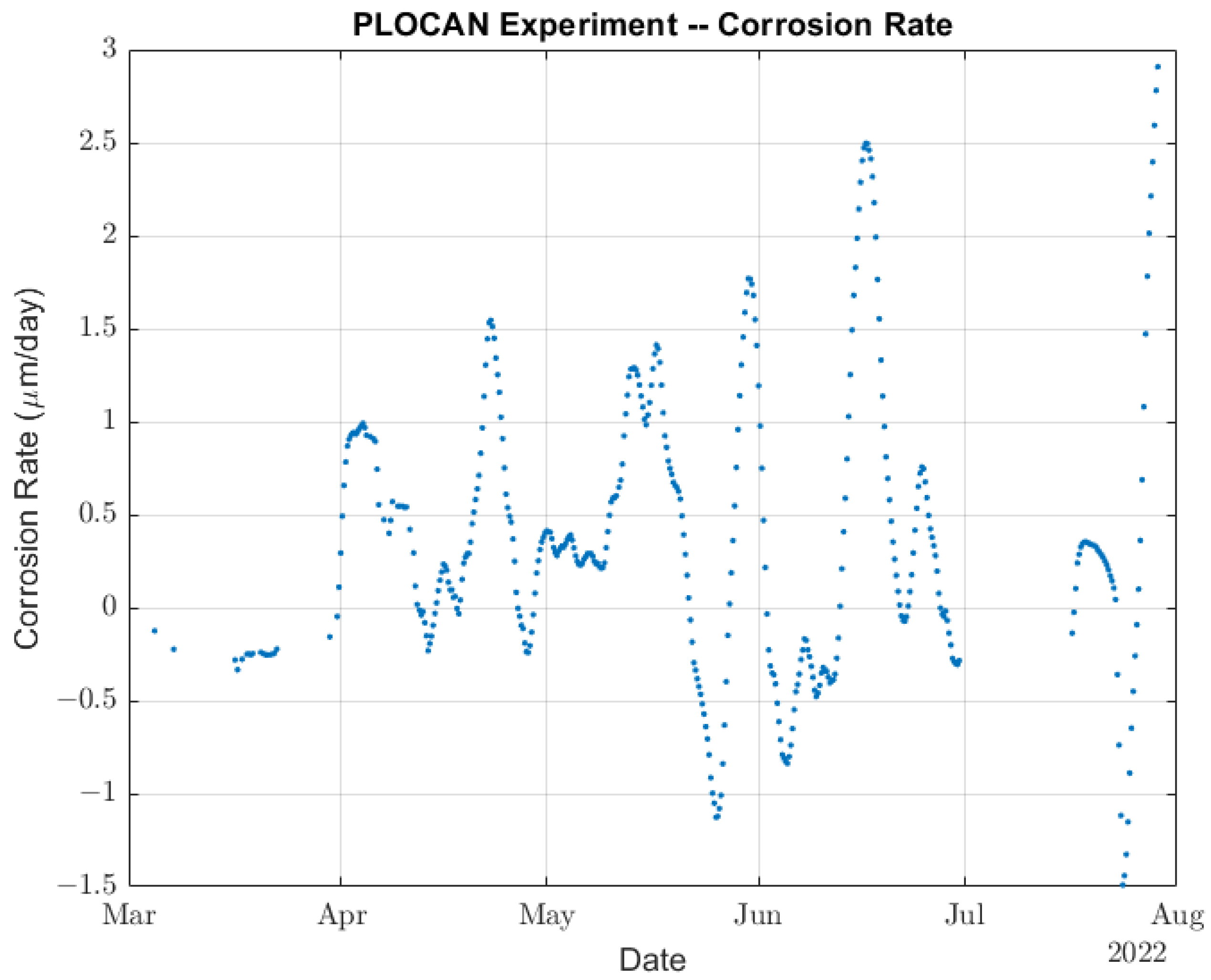 Sensors 22 08451 g016