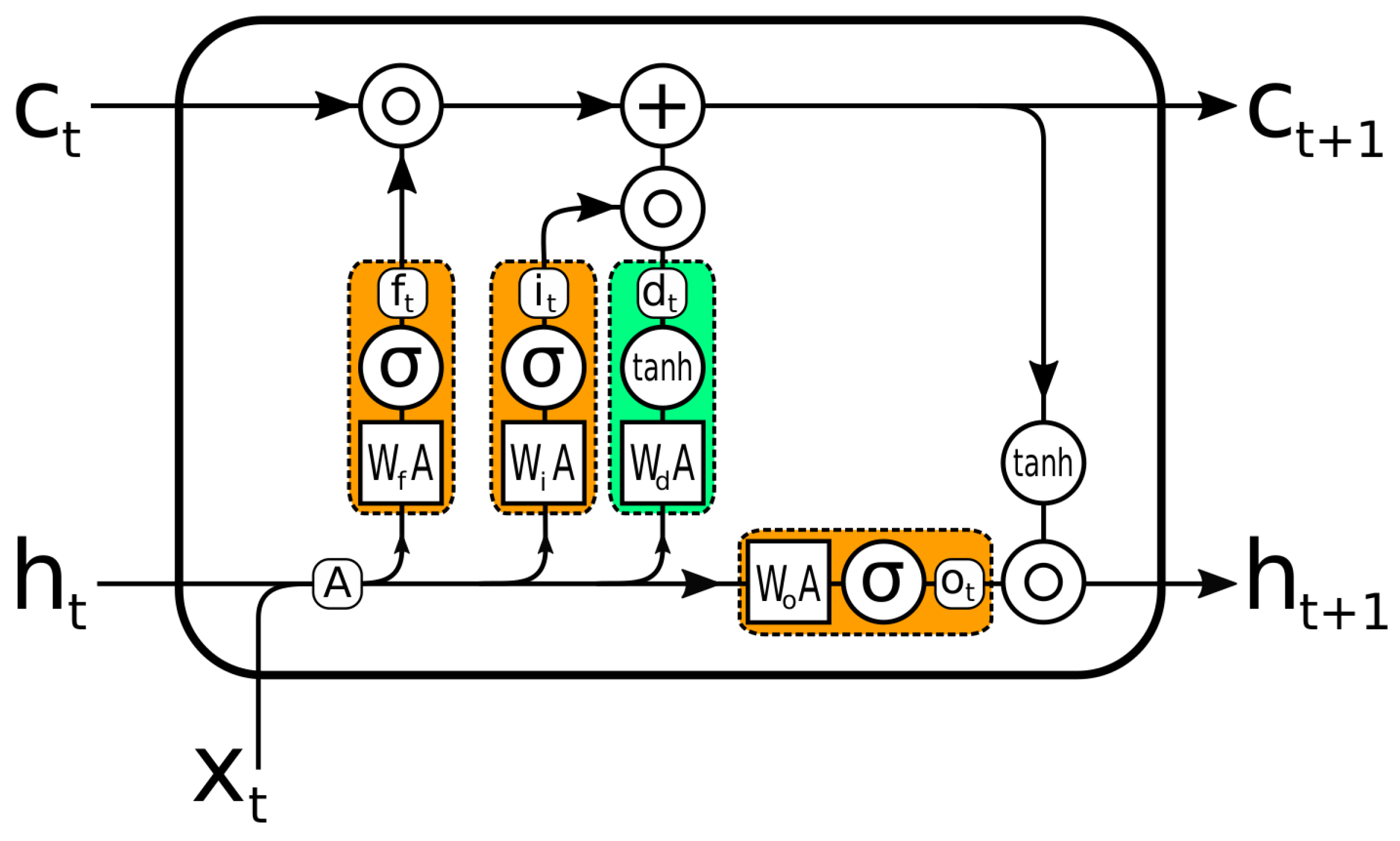 Sensors 22 08452 g004