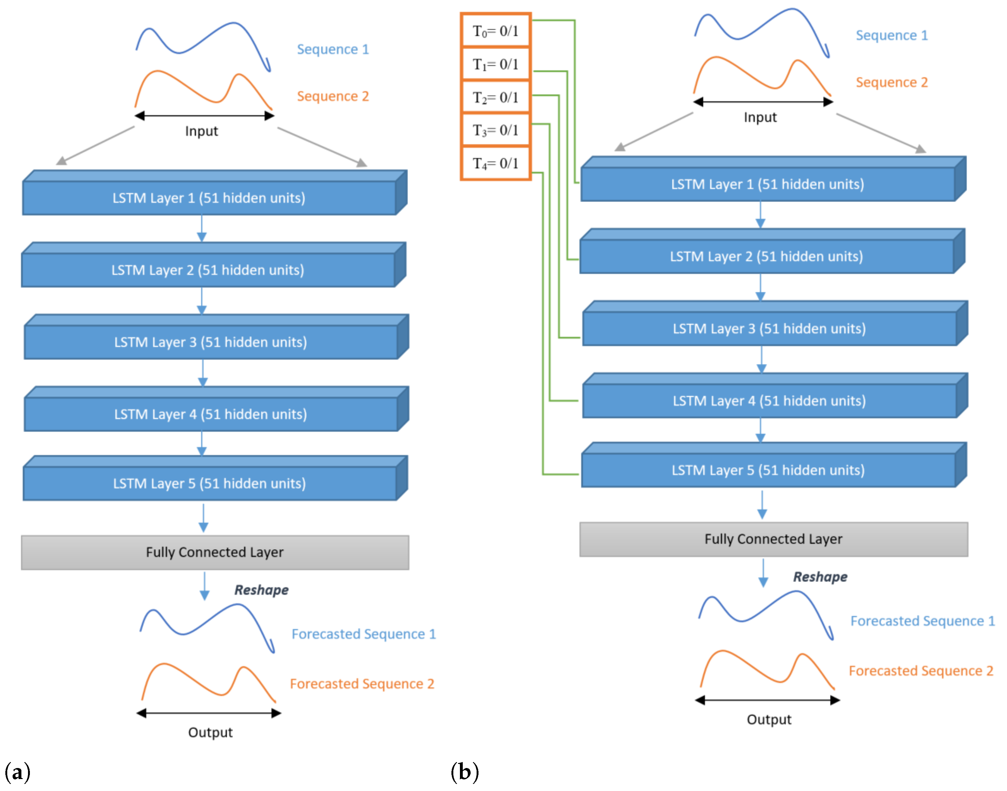 Sensors 22 08452 g005
