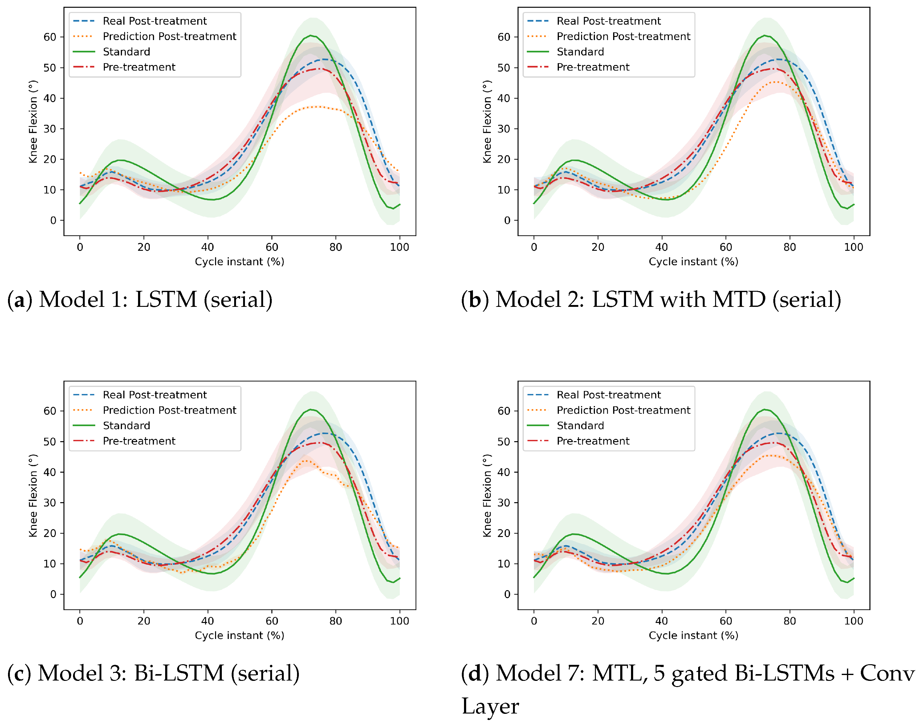 Sensors 22 08452 g008a