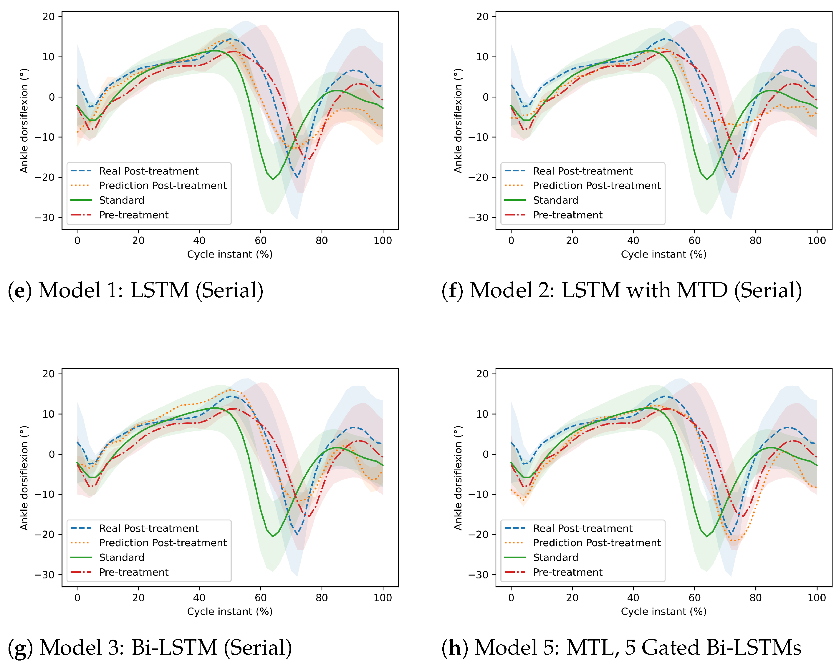Sensors 22 08452 g009b