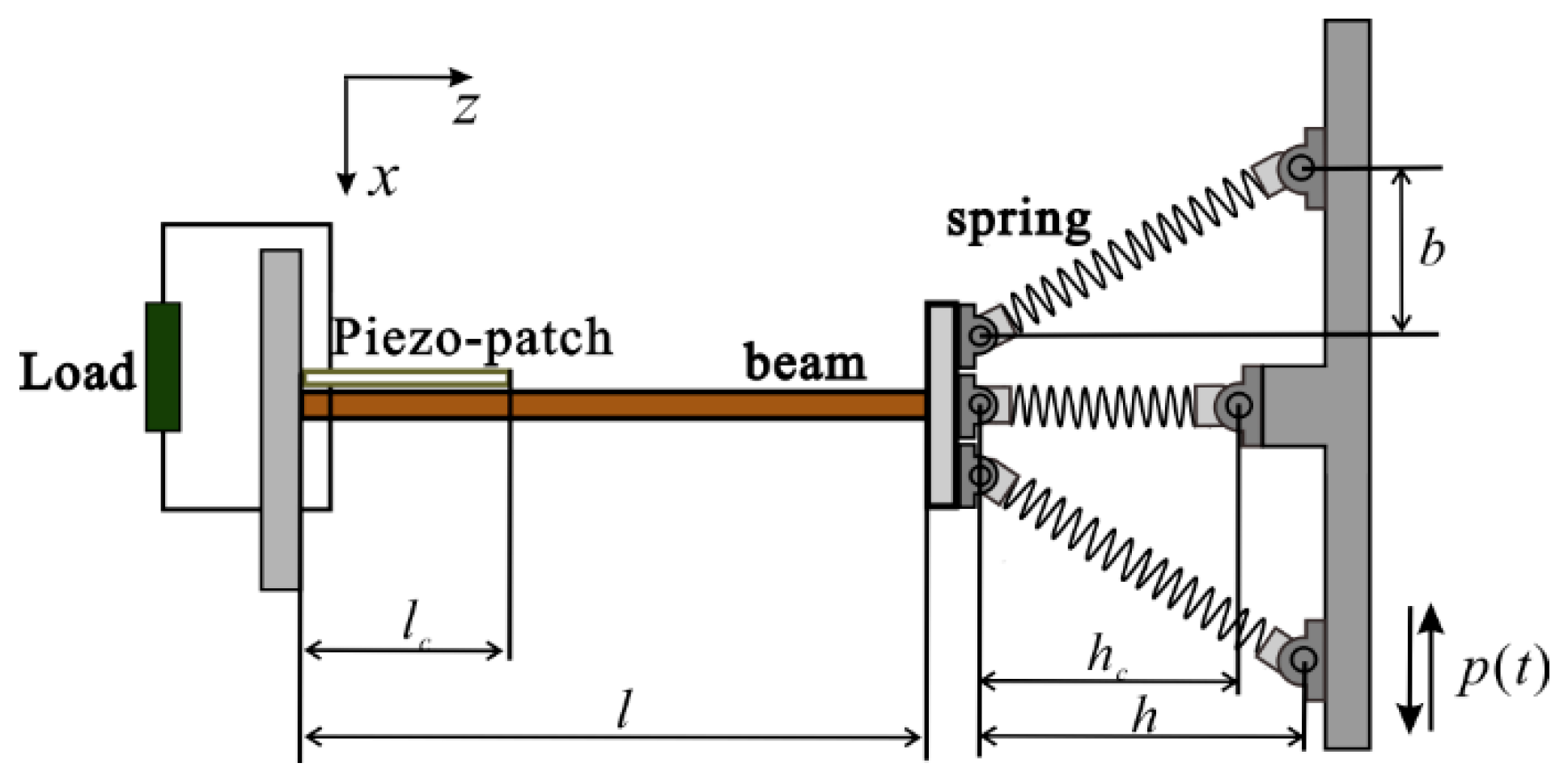 Sensors 22 08453 g001