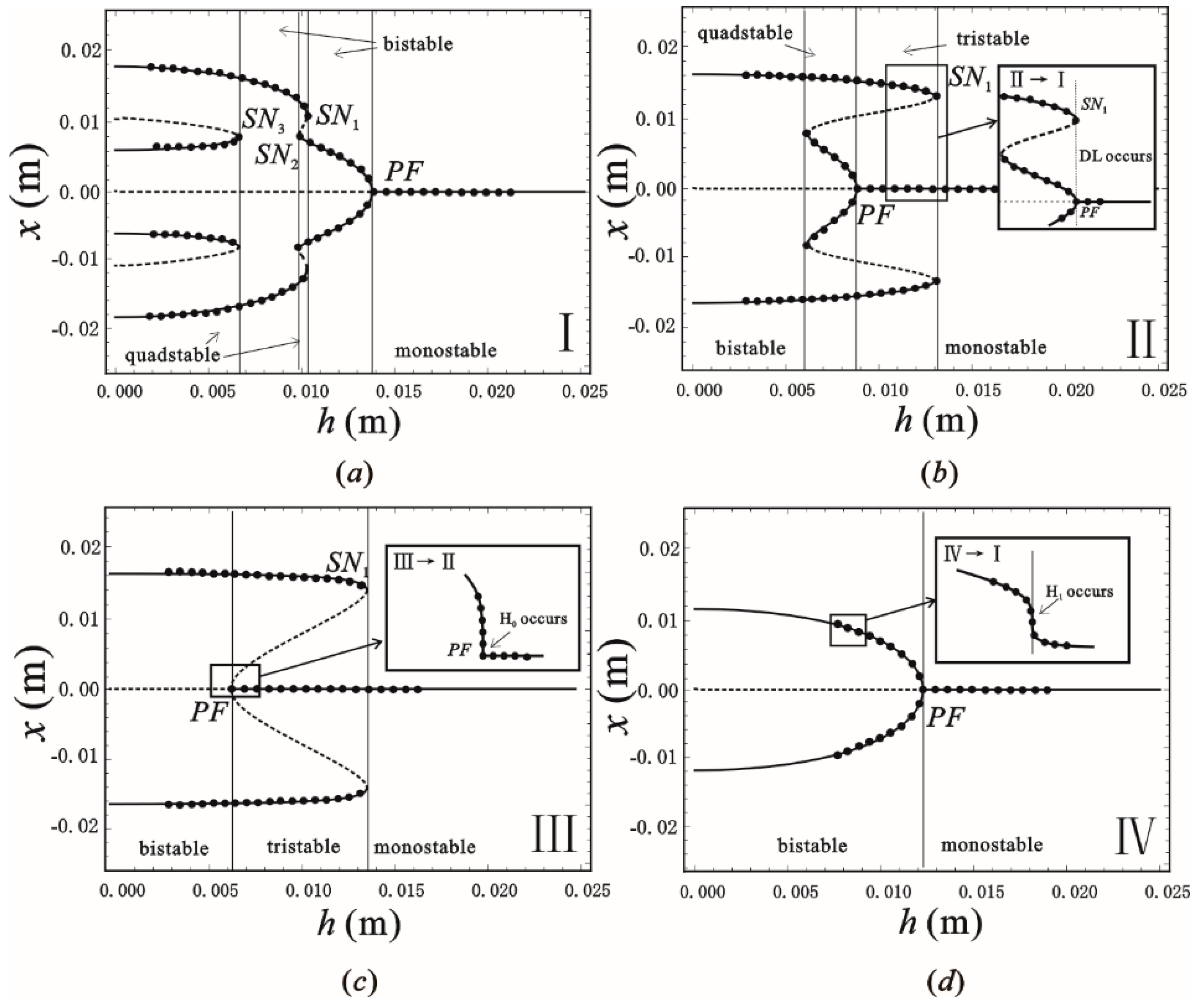 Sensors 22 08453 g003