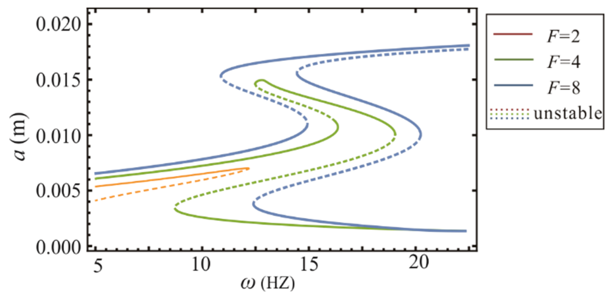 Sensors 22 08453 g005