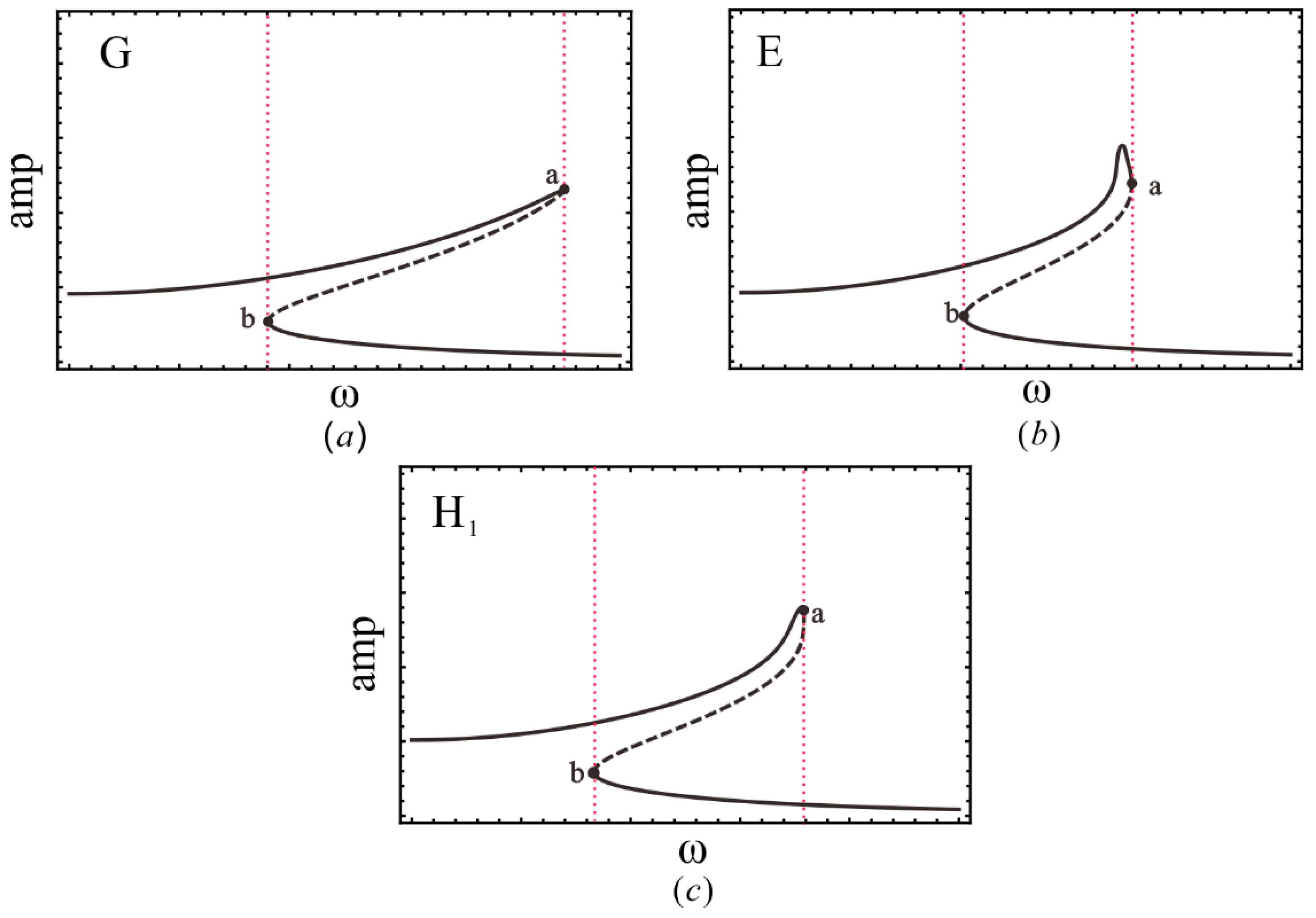 Sensors 22 08453 g007