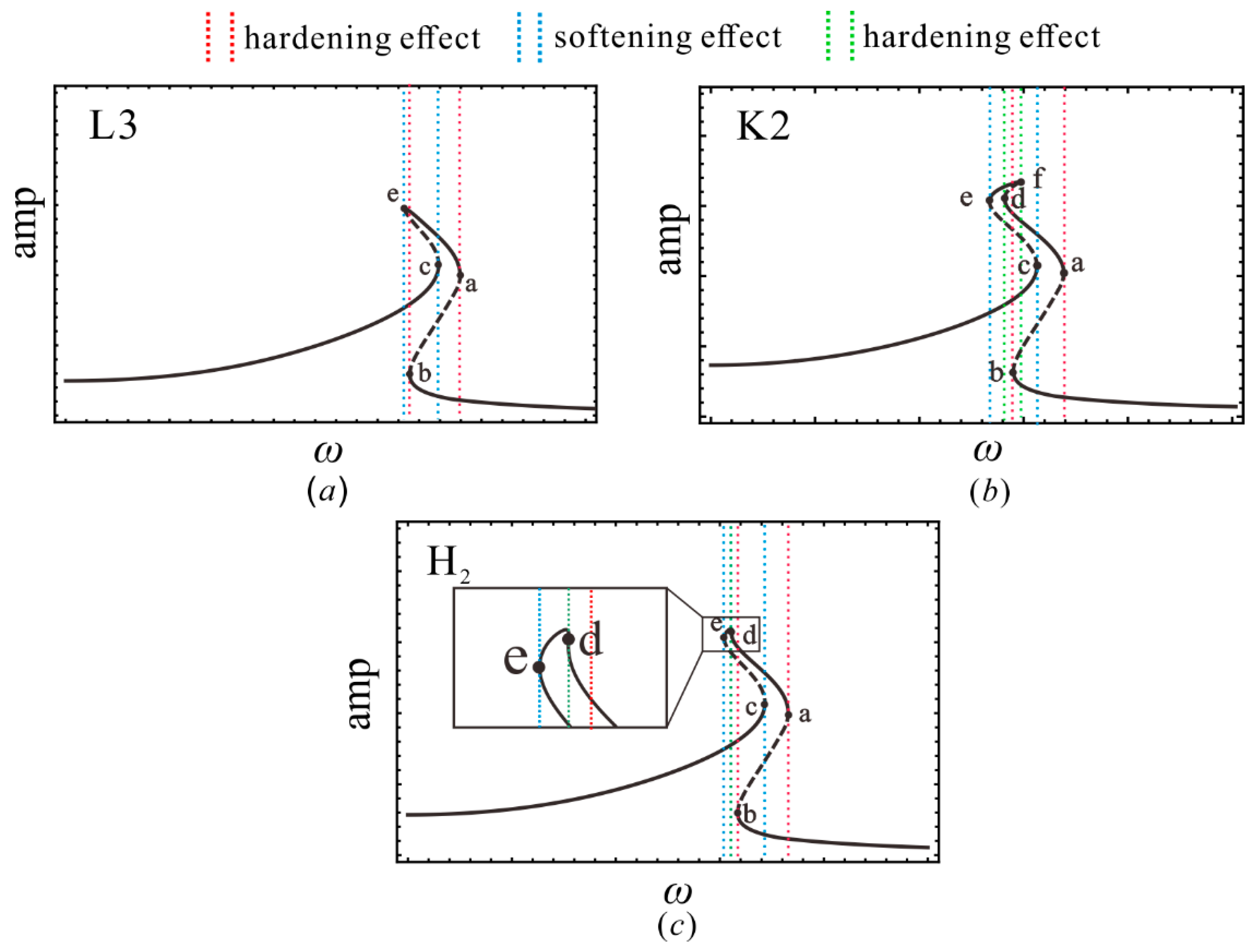 Sensors 22 08453 g008