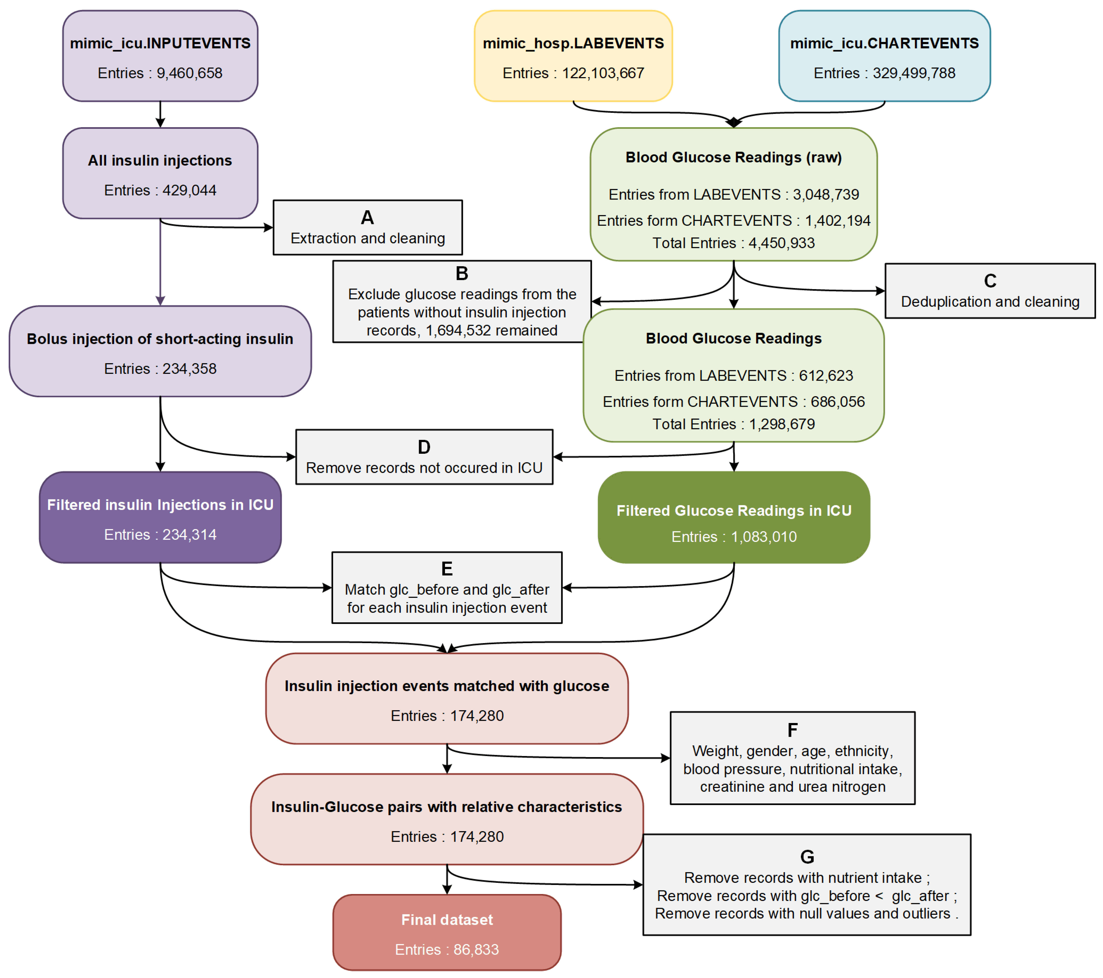 Sensors 22 08454 g001