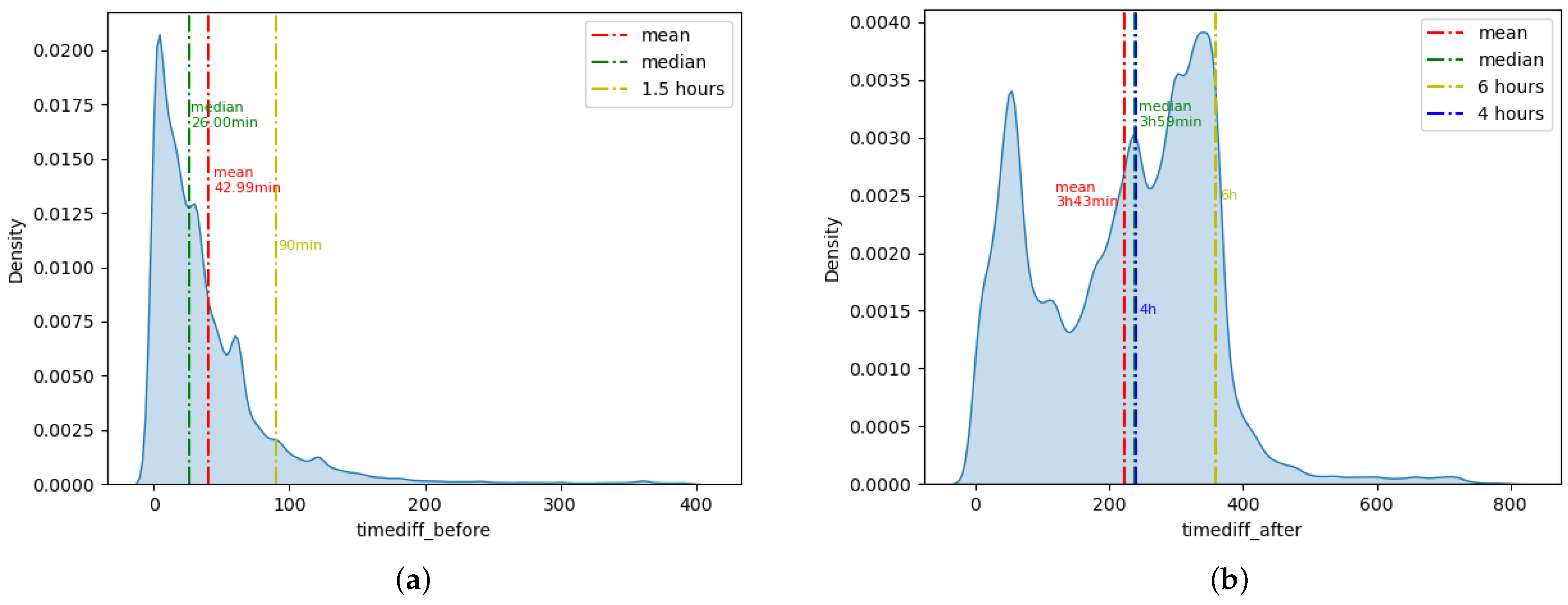 Sensors 22 08454 g002