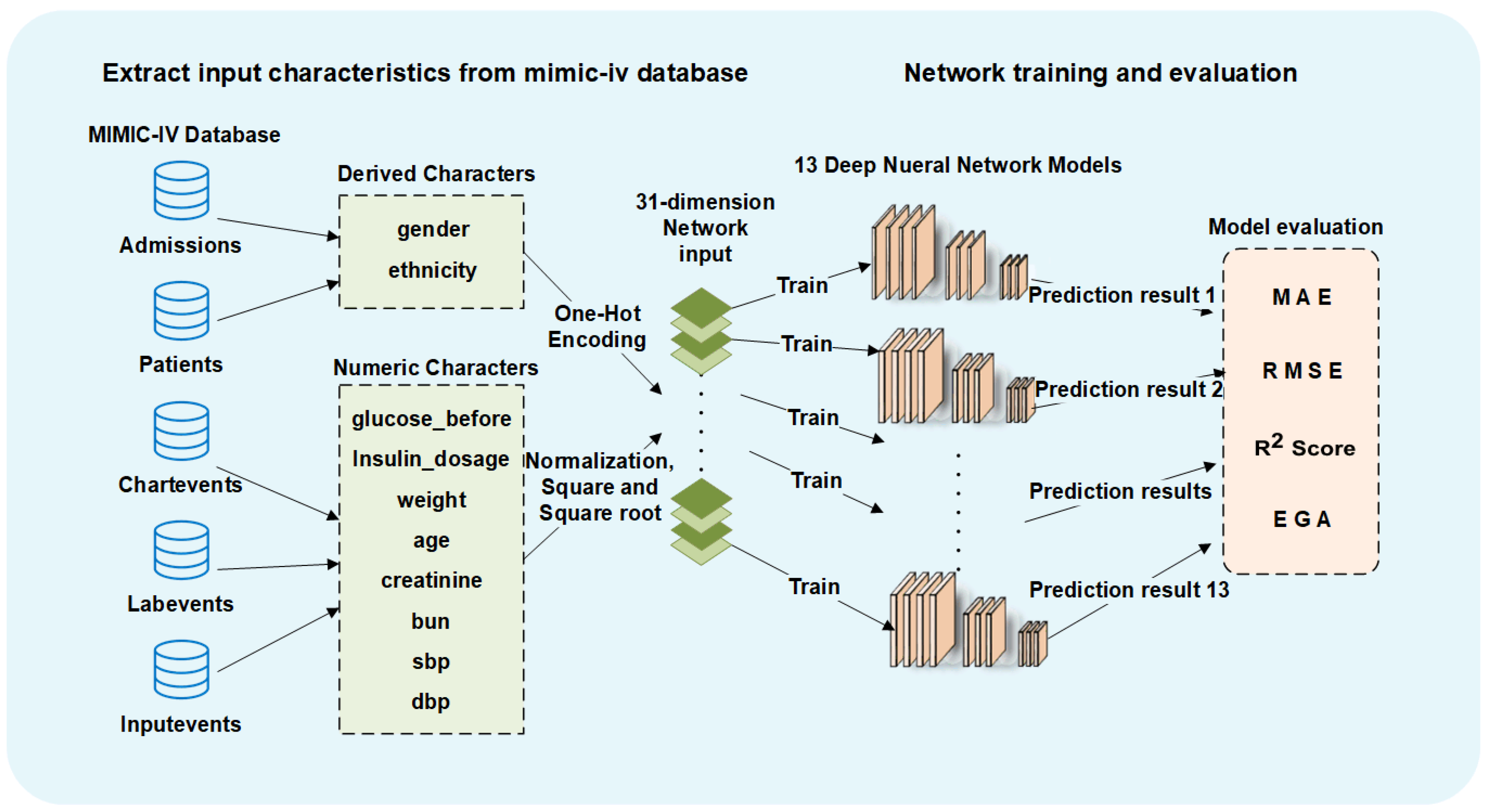 Sensors 22 08454 g003