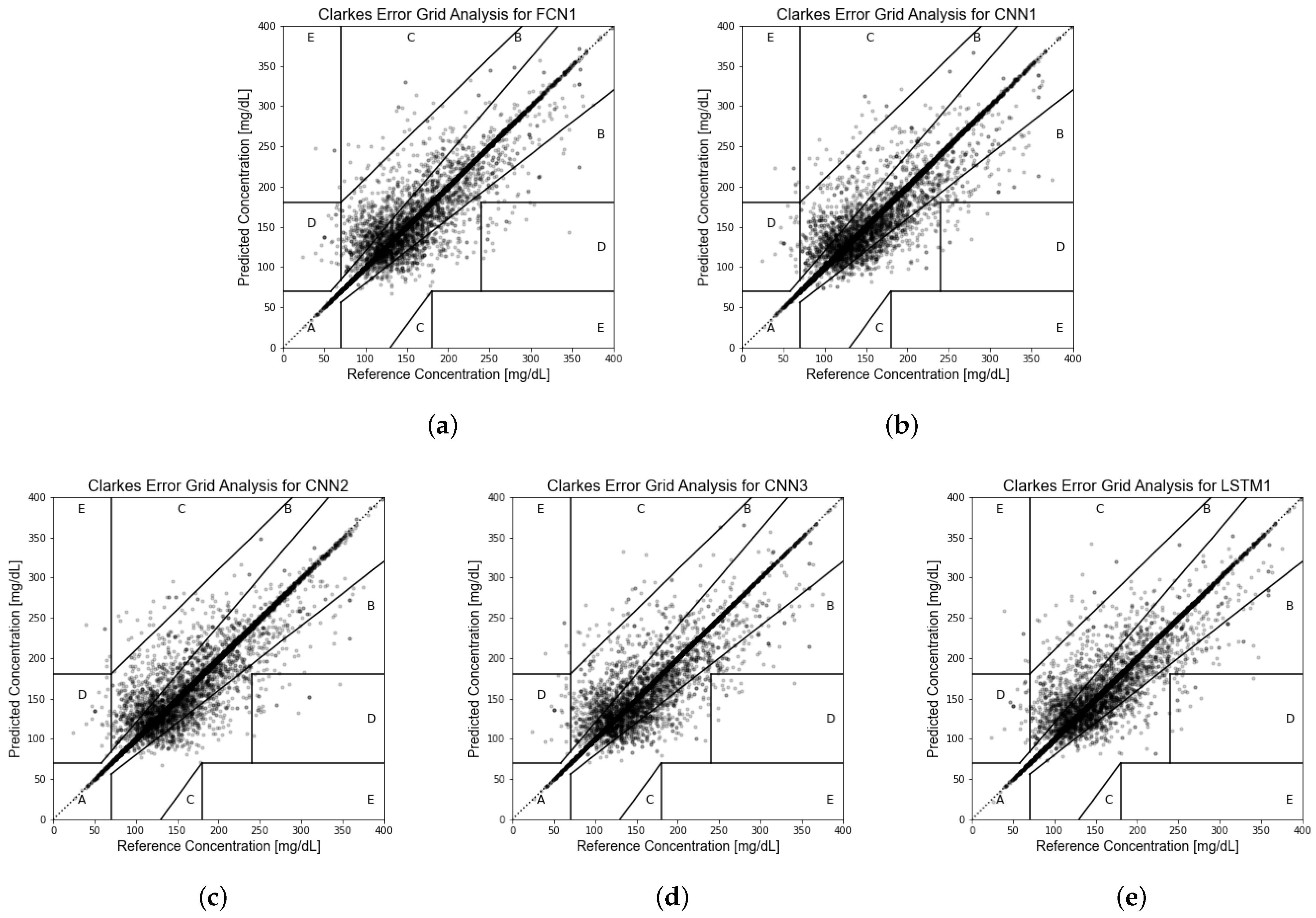 Sensors 22 08454 g004