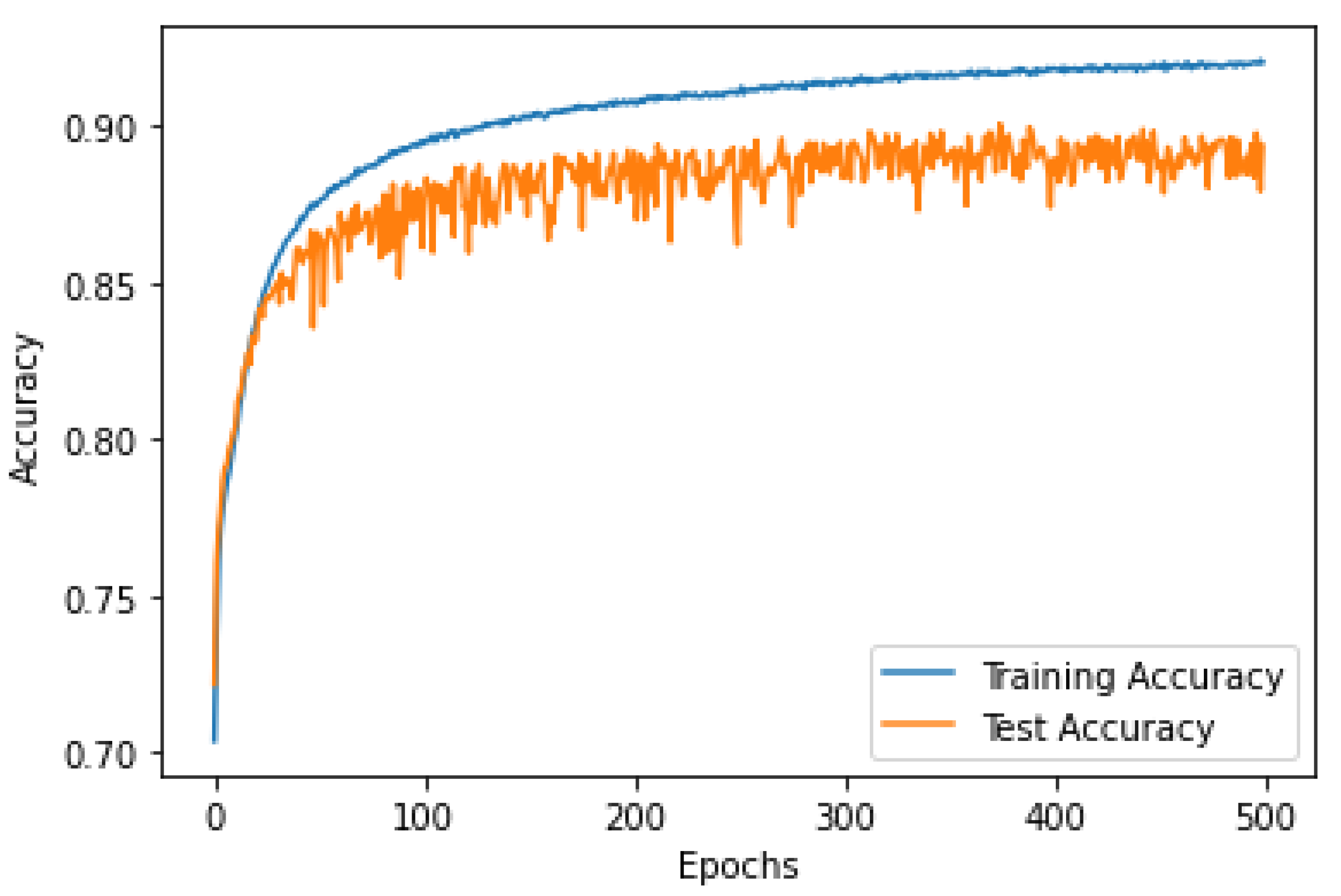 Sensors 22 08455 g002