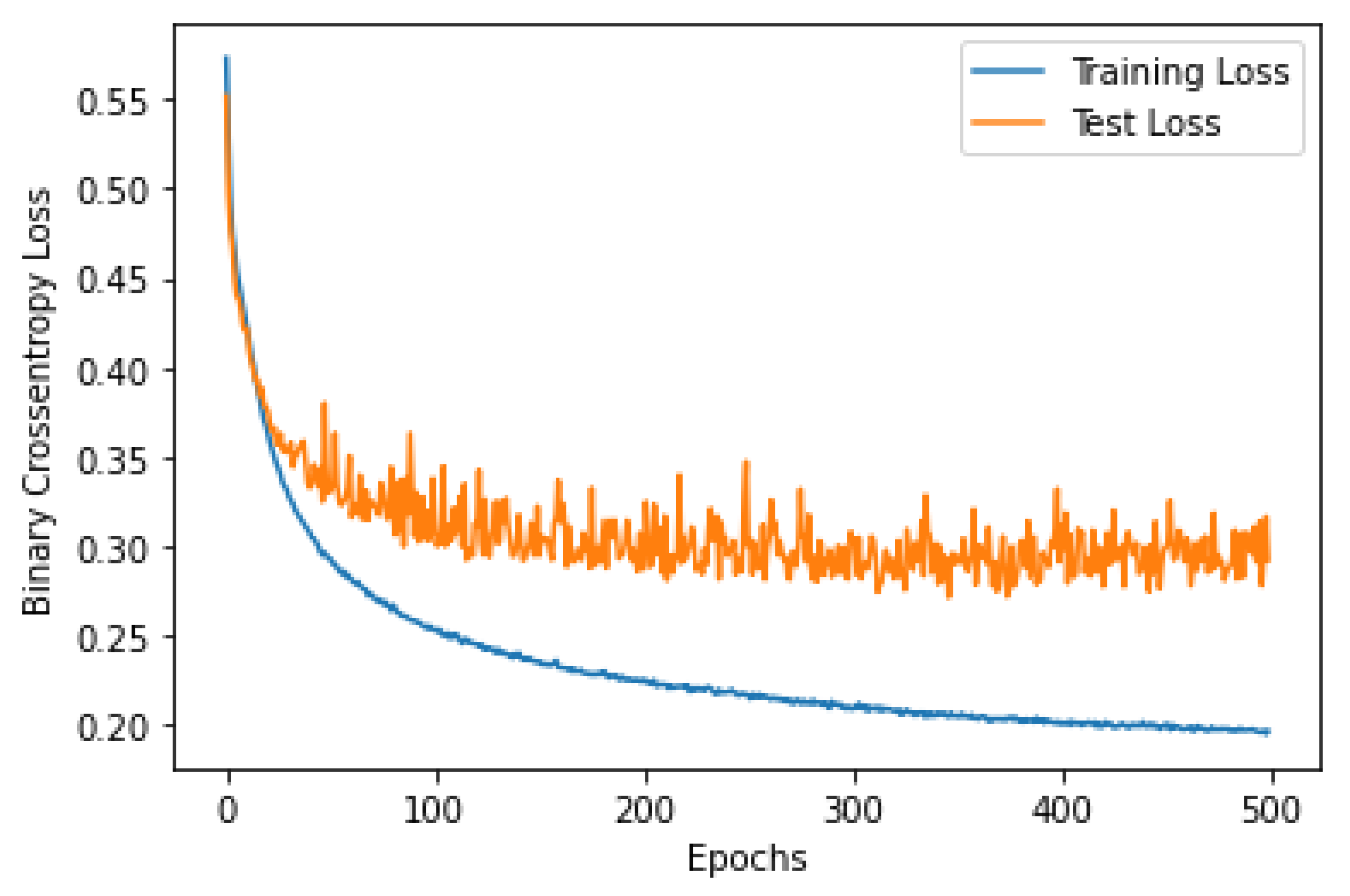 Sensors 22 08455 g003