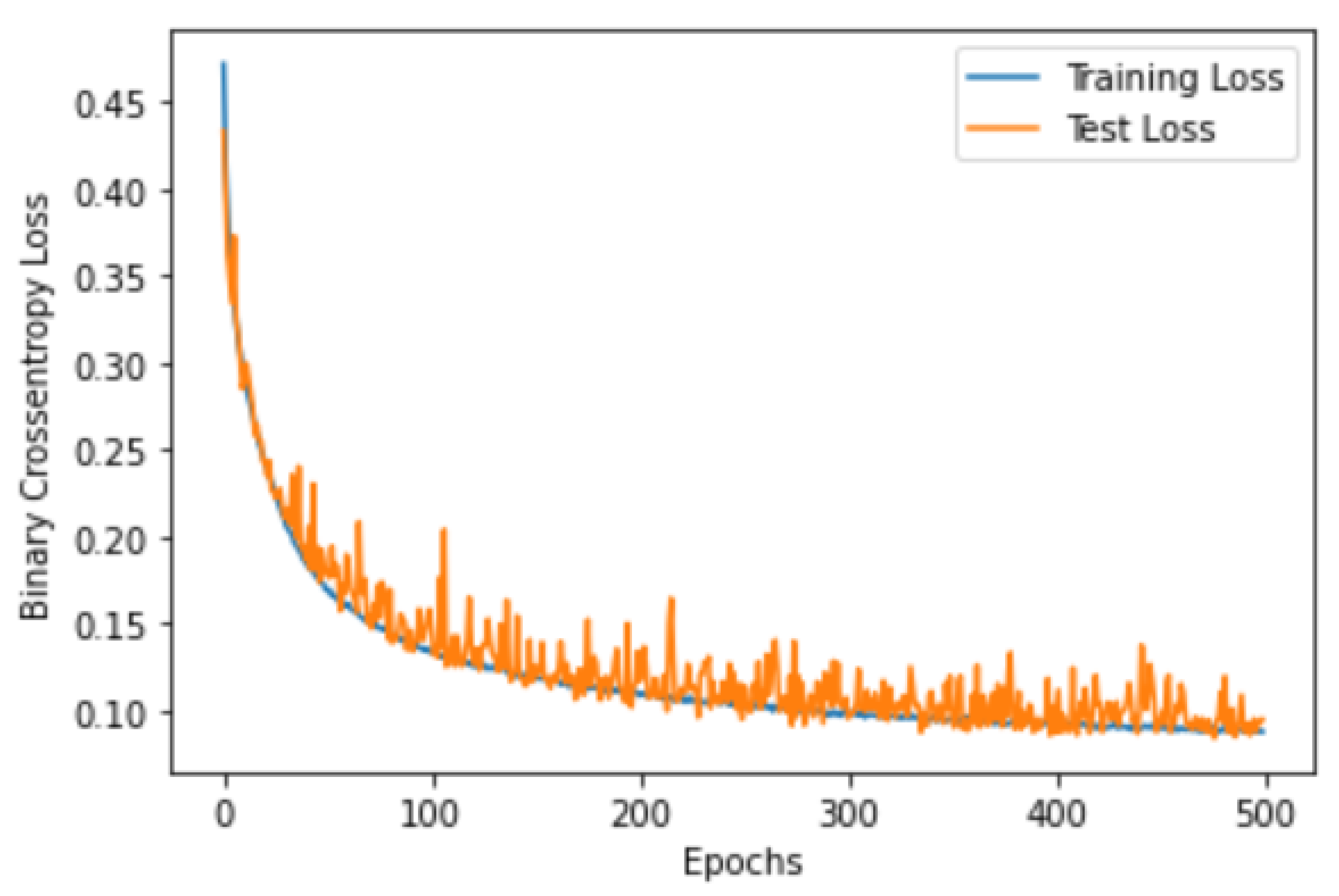 Sensors 22 08455 g005