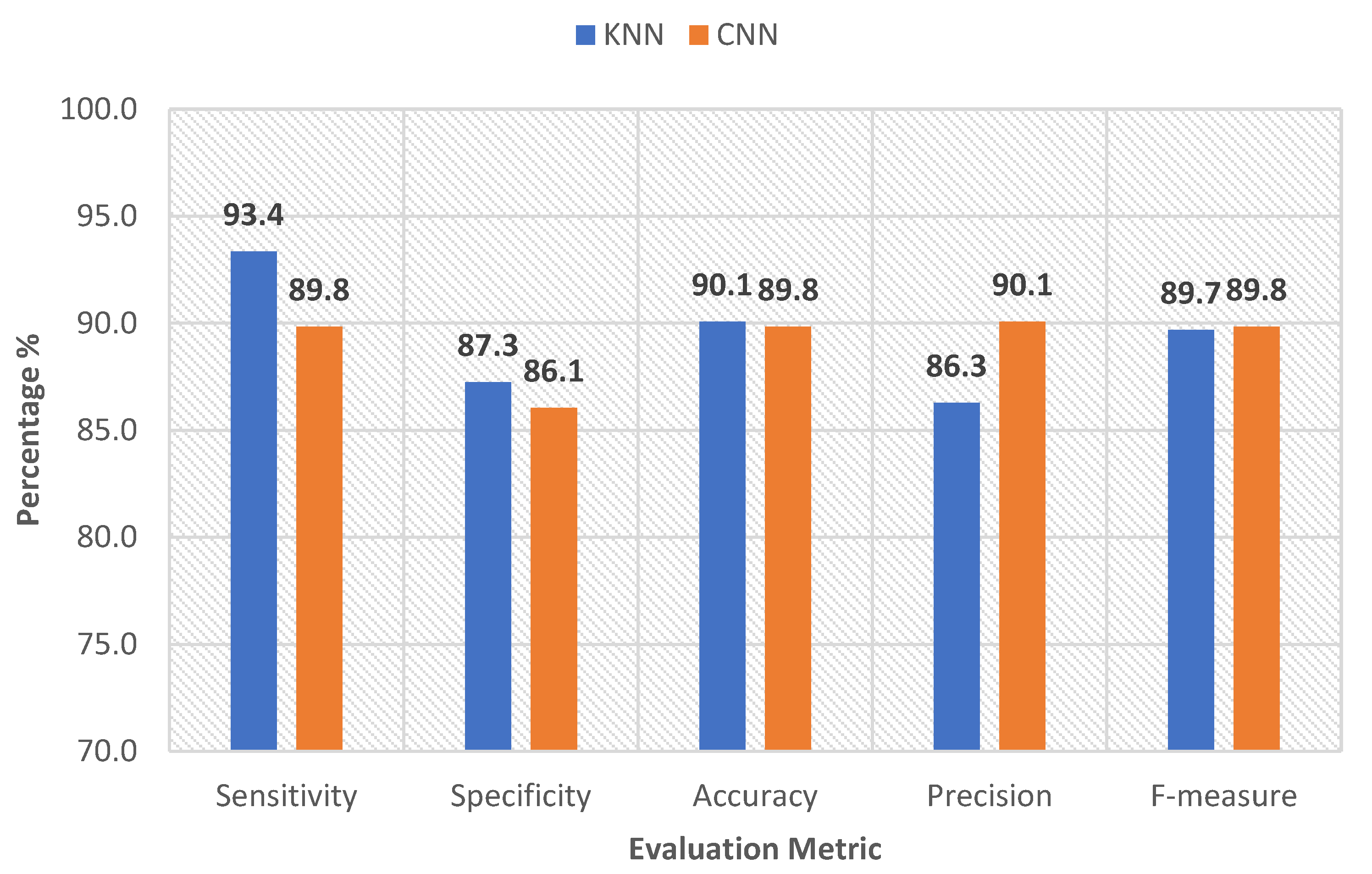 Sensors 22 08455 g006