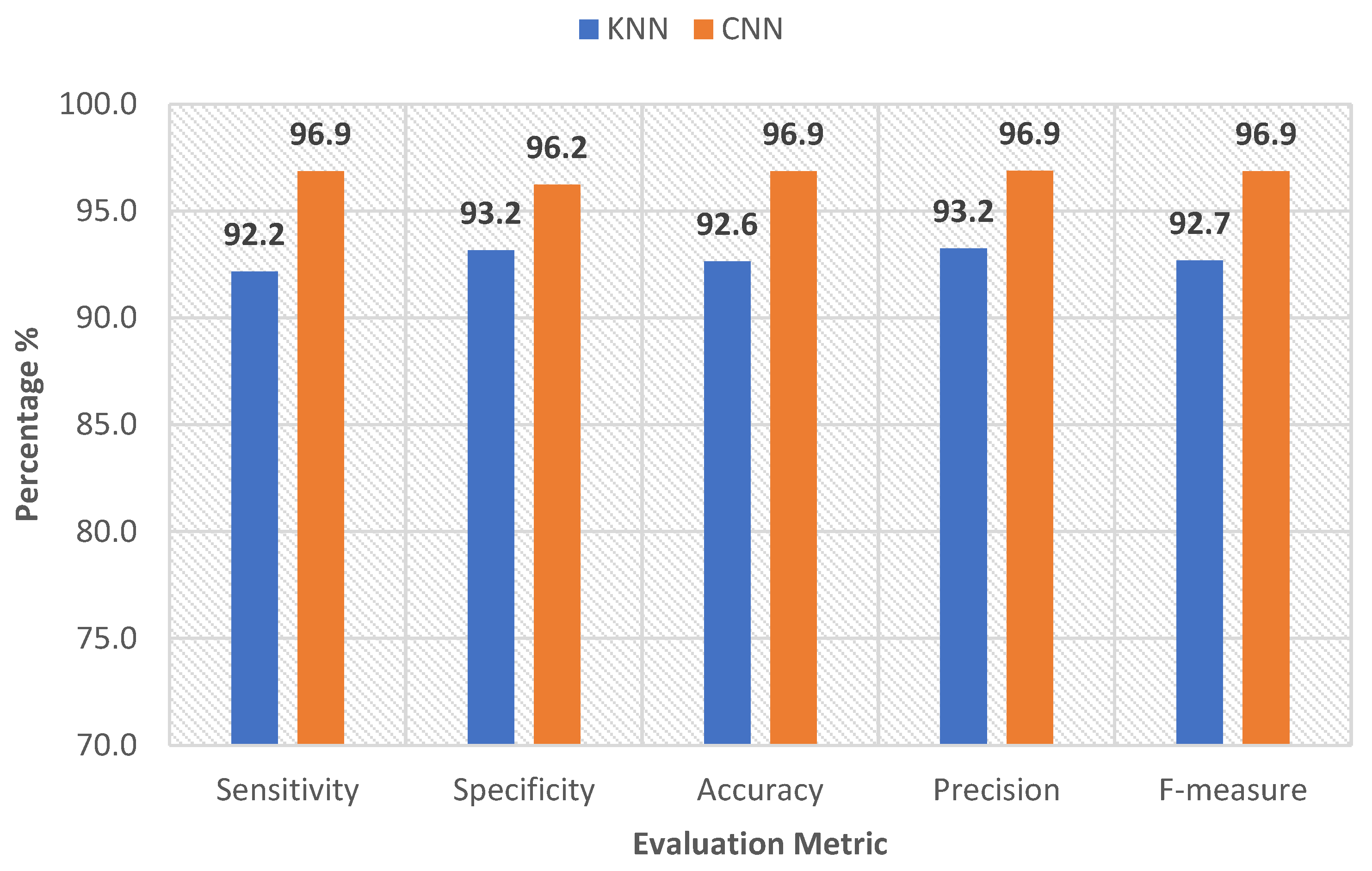 Sensors 22 08455 g007