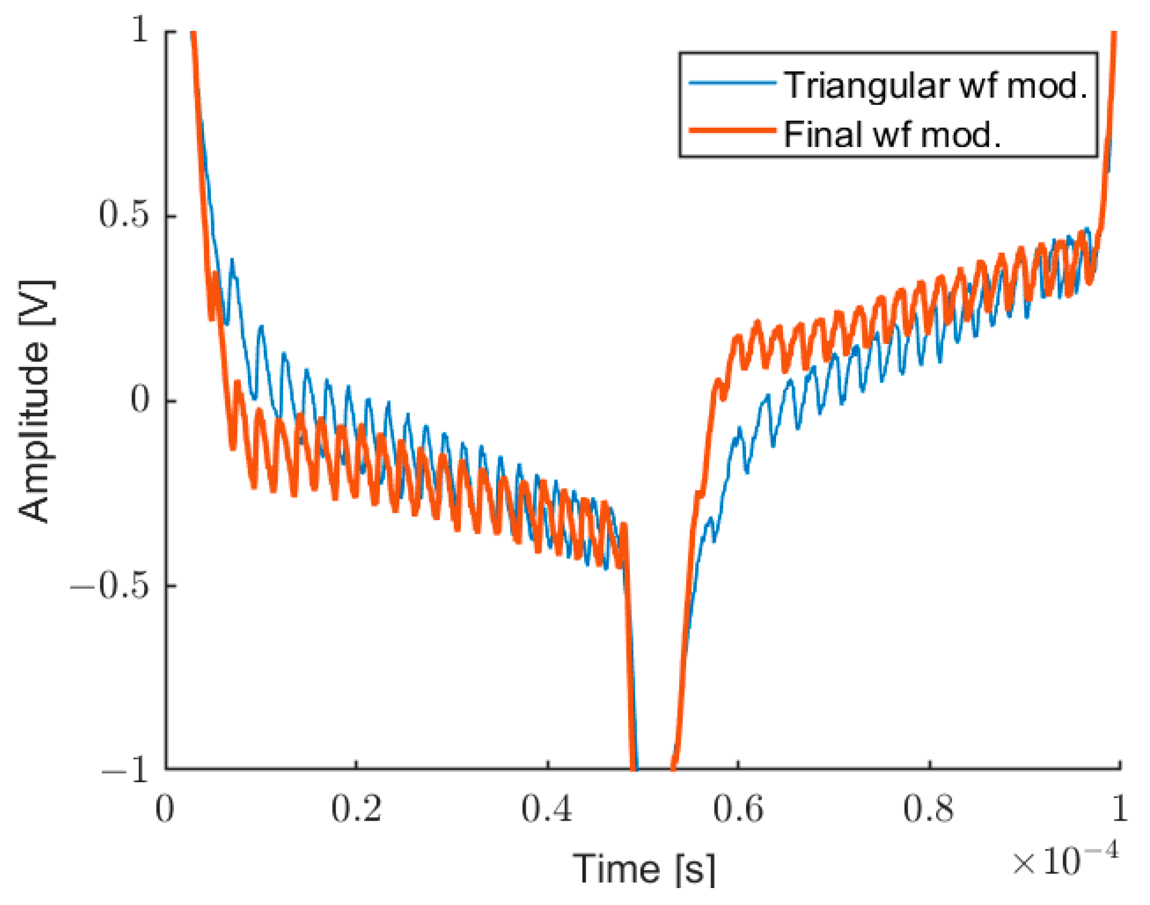Sensors 22 08456 g004