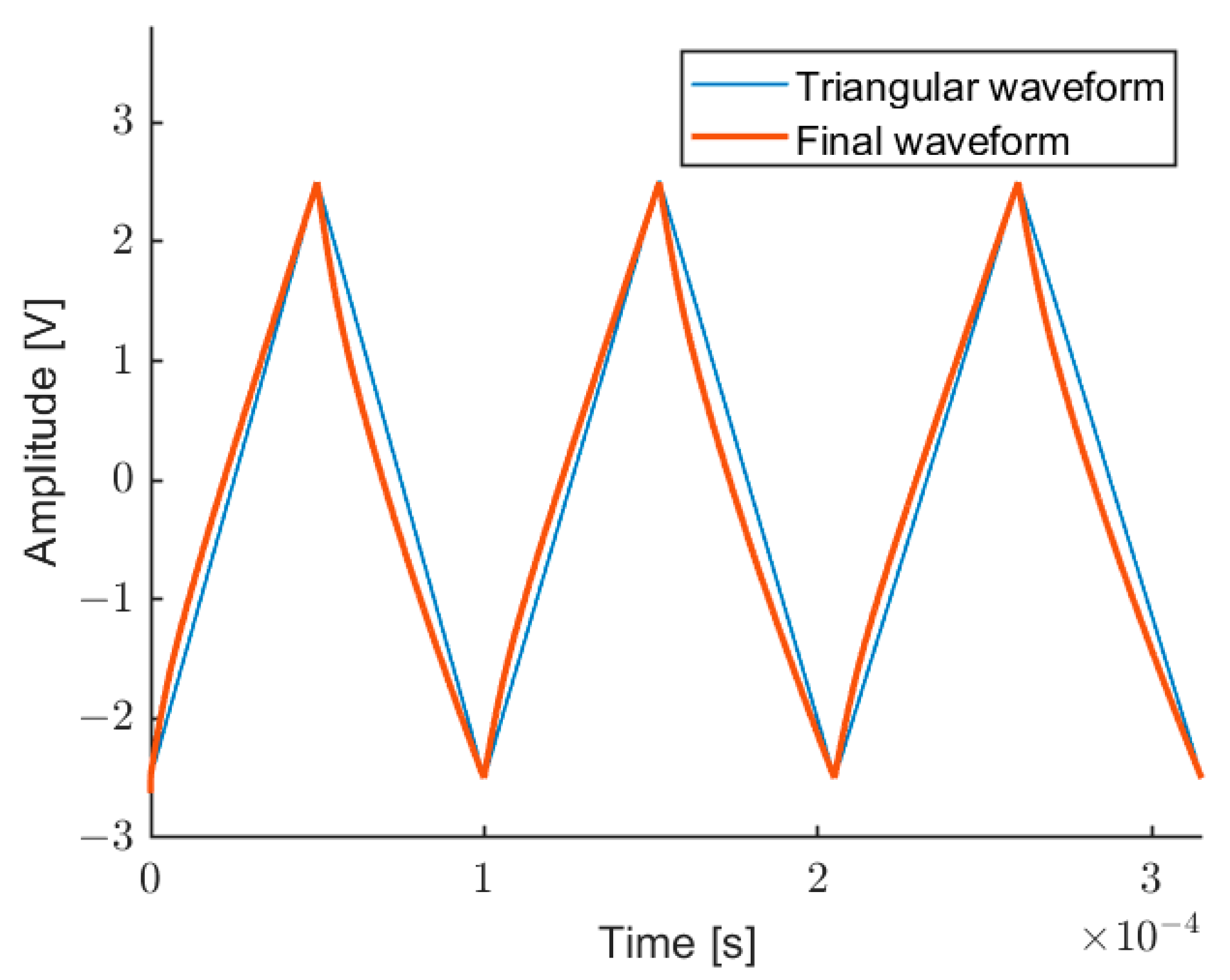 Sensors 22 08456 g008