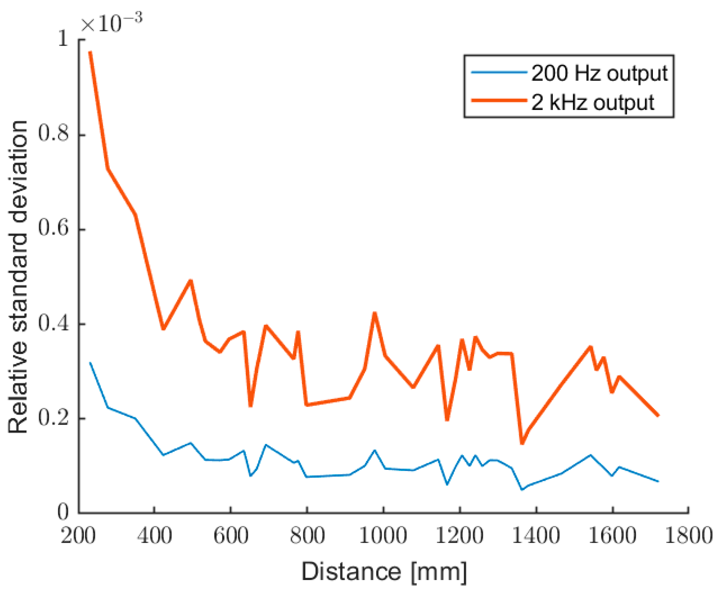 Sensors 22 08456 g012