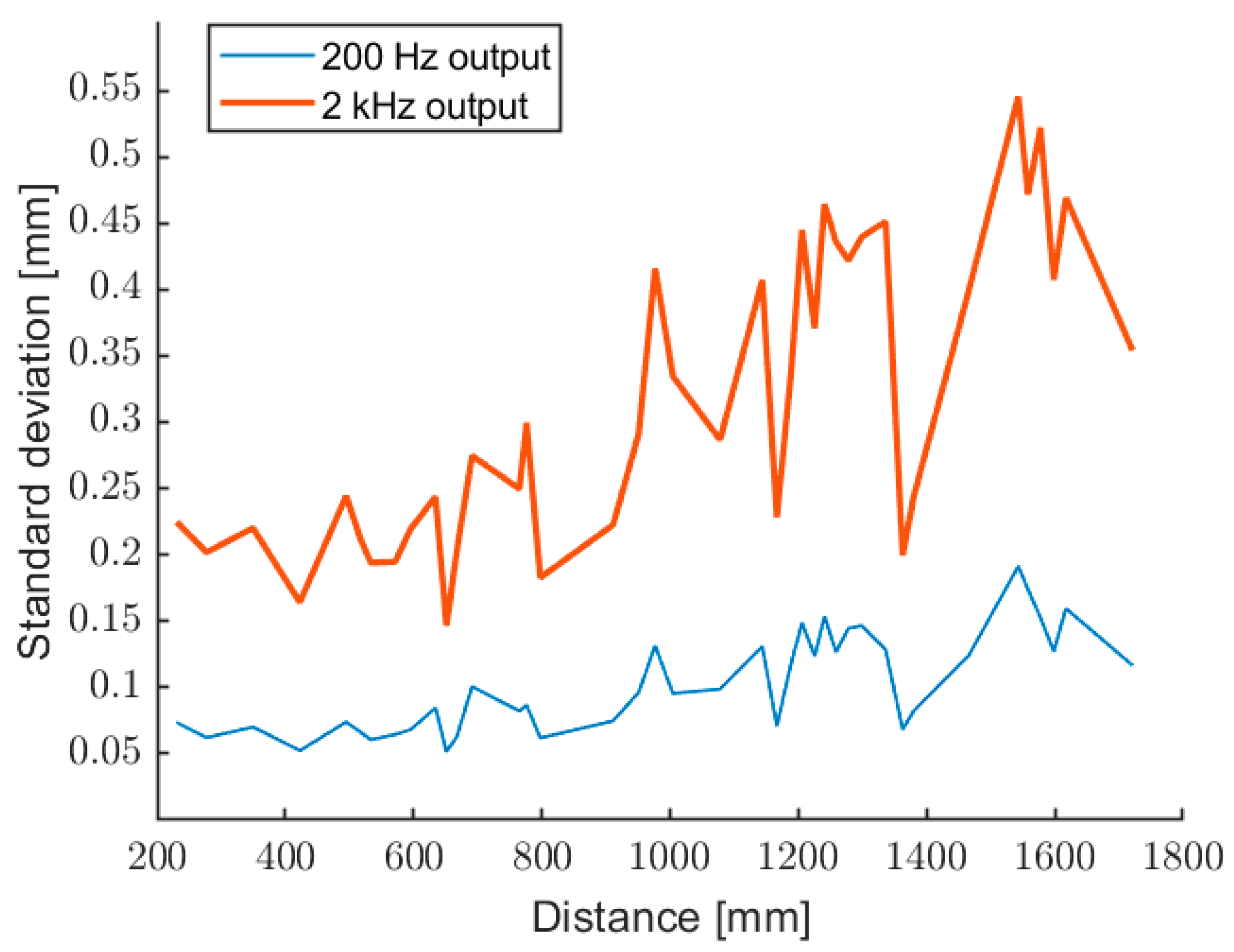Sensors 22 08456 g013