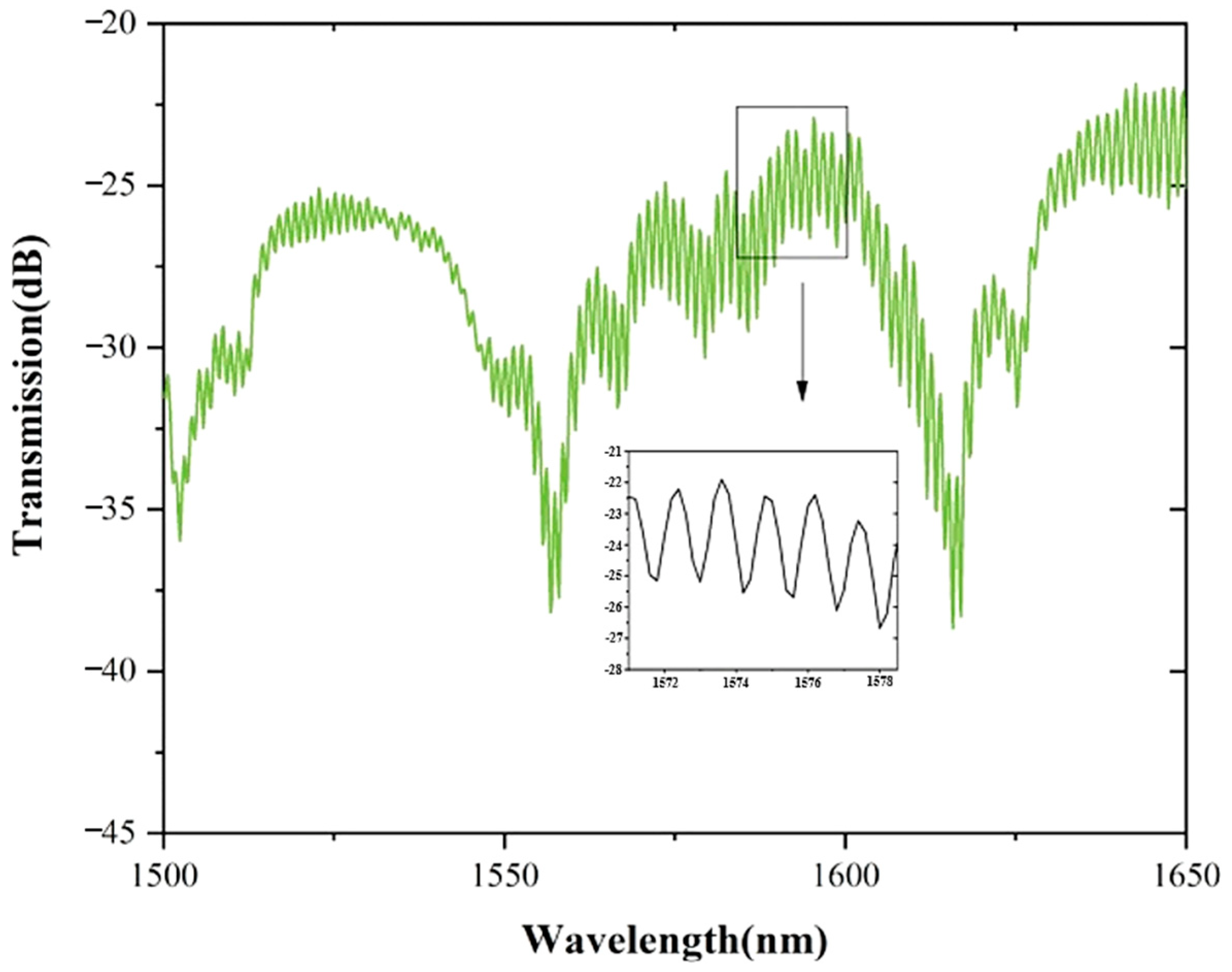 Sensors 22 08457 g004