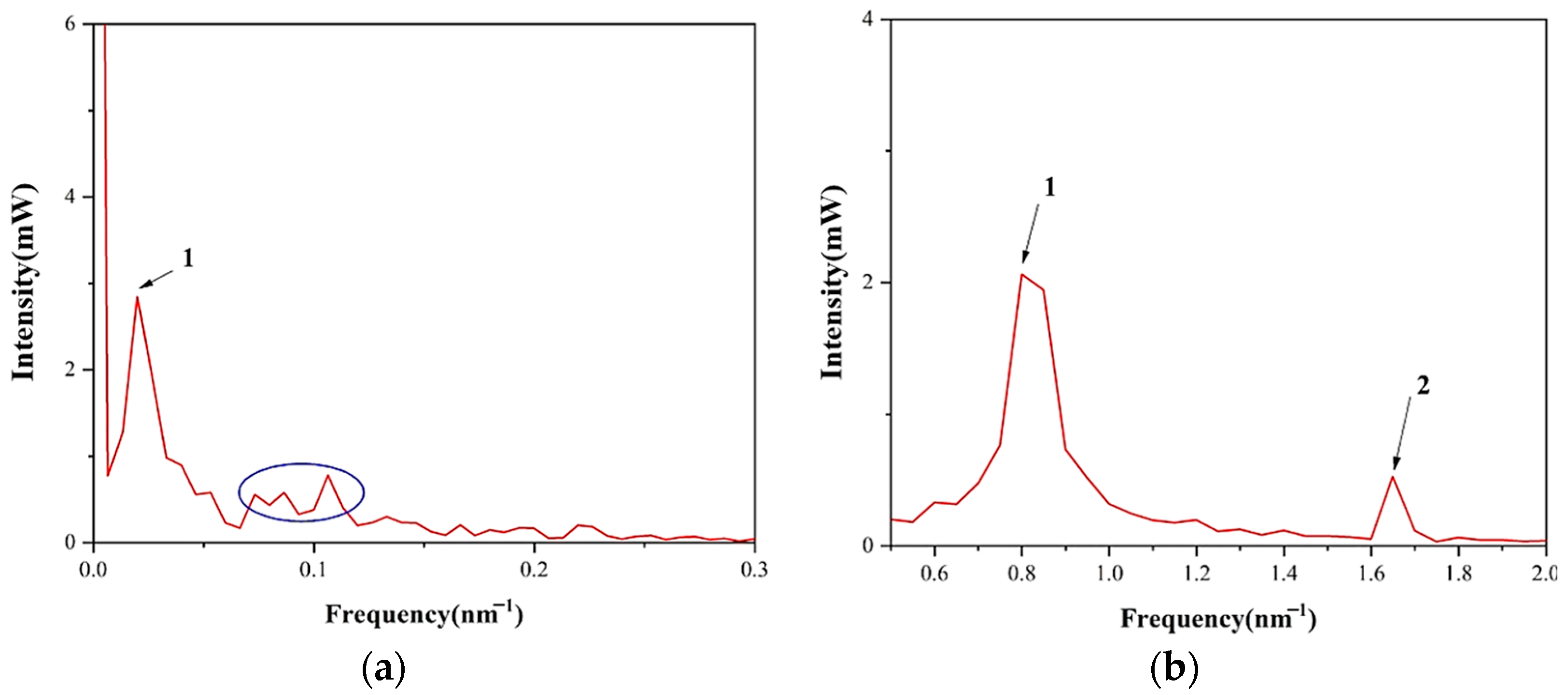 Sensors 22 08457 g005
