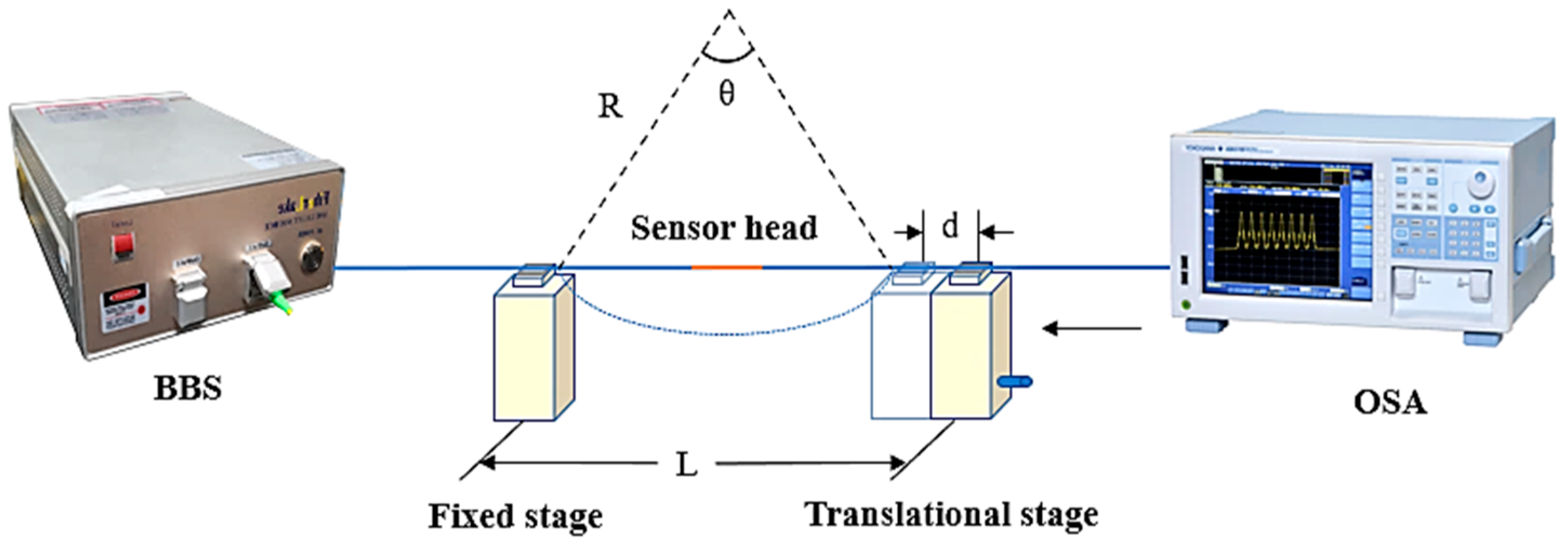 Sensors 22 08457 g006