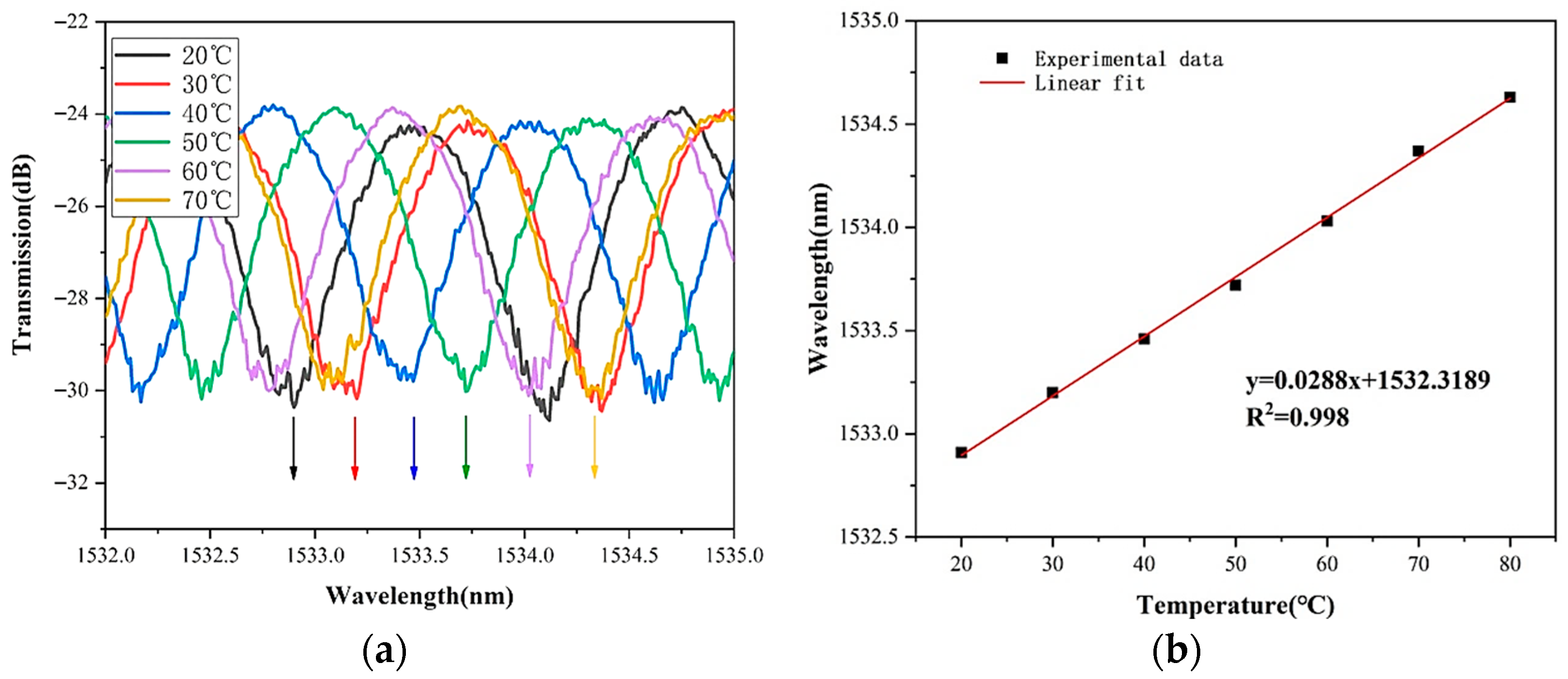 Sensors 22 08457 g010