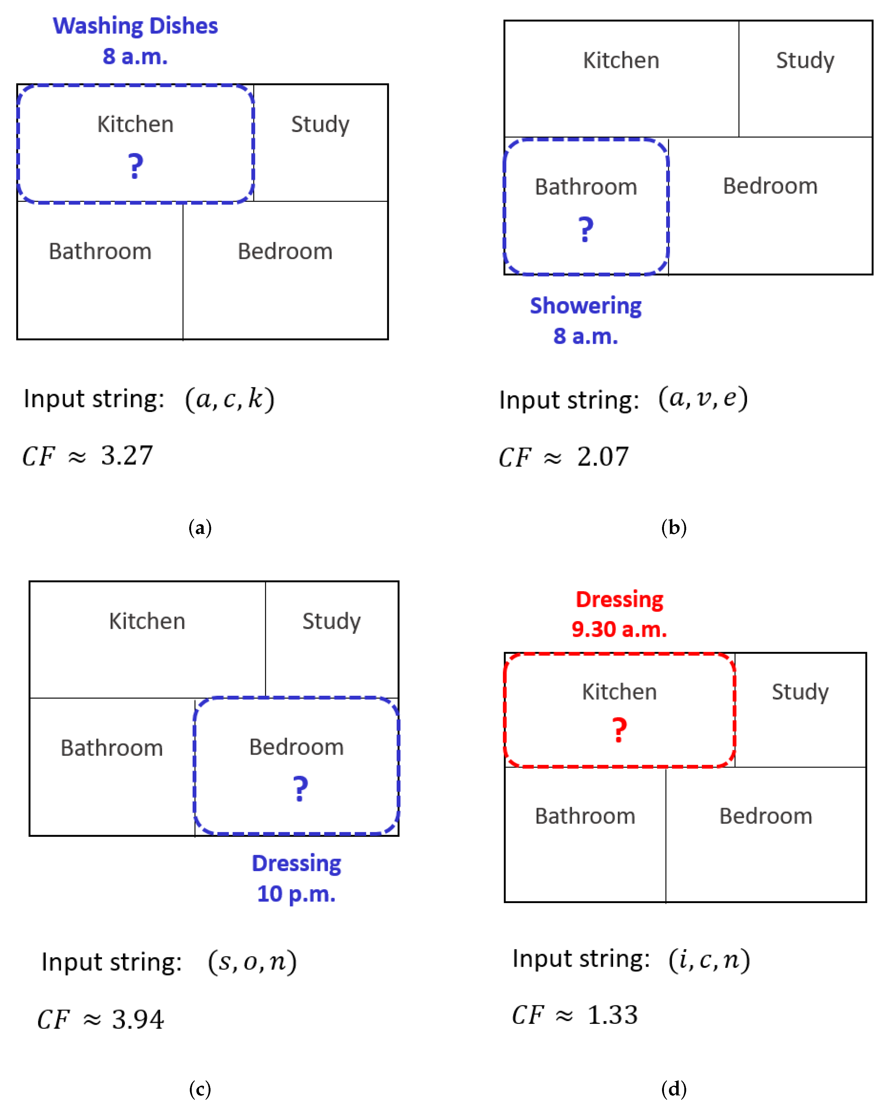 Sensors 22 08458 g002