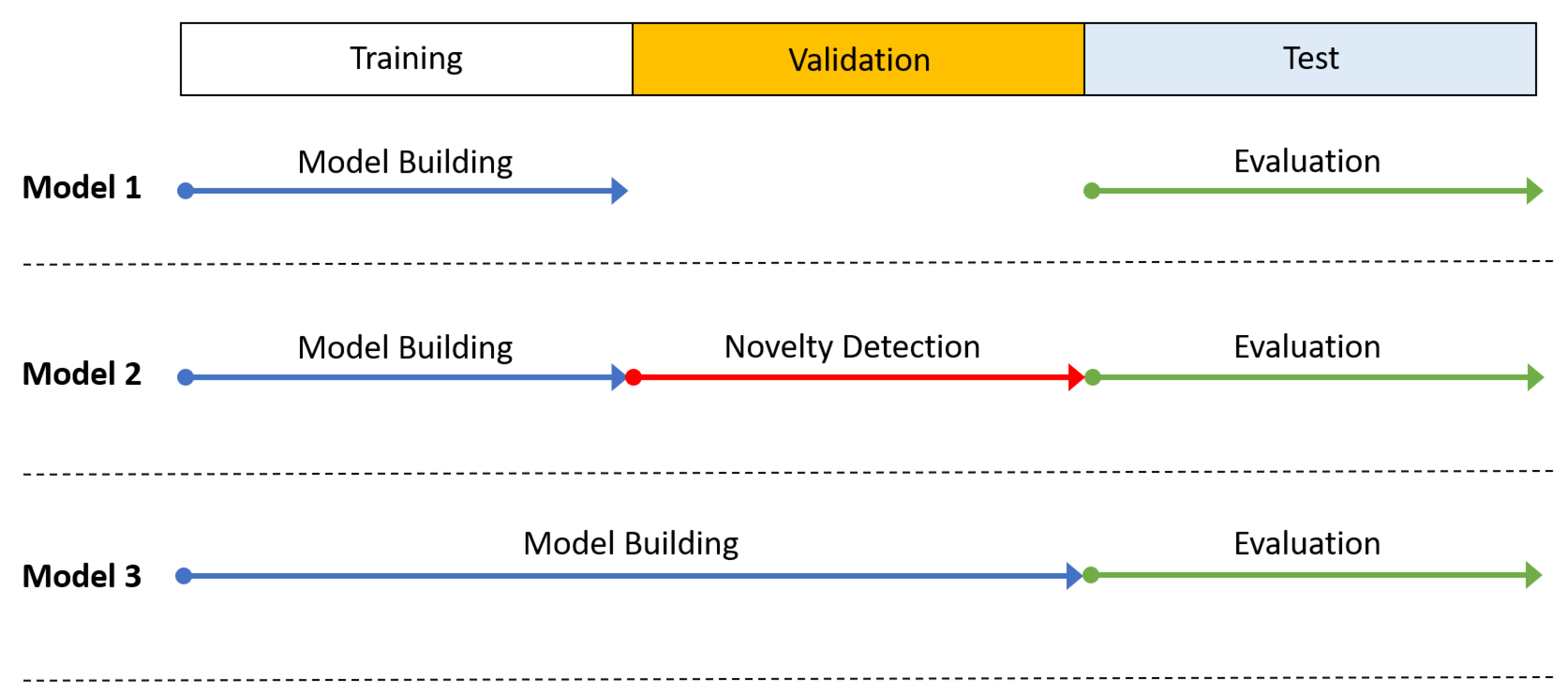 Sensors 22 08458 g003