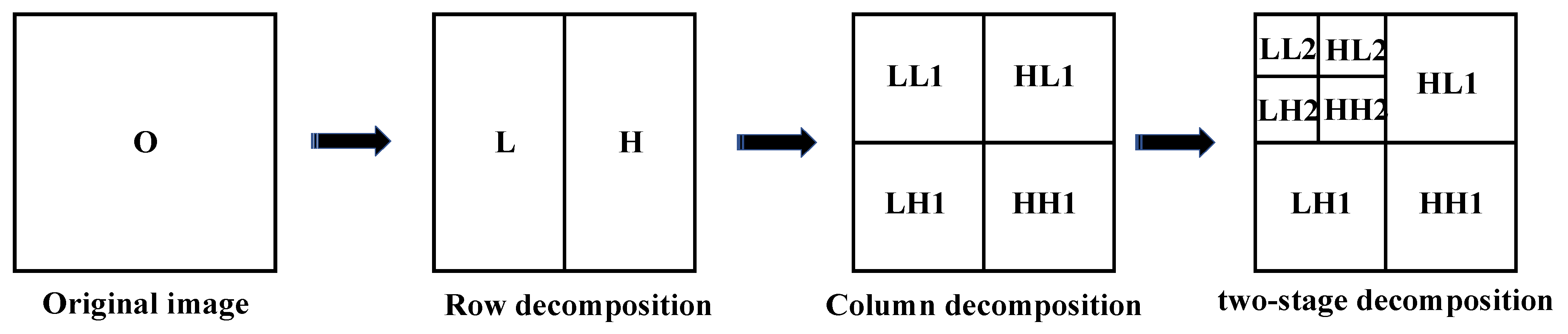 Sensors 22 08459 g003