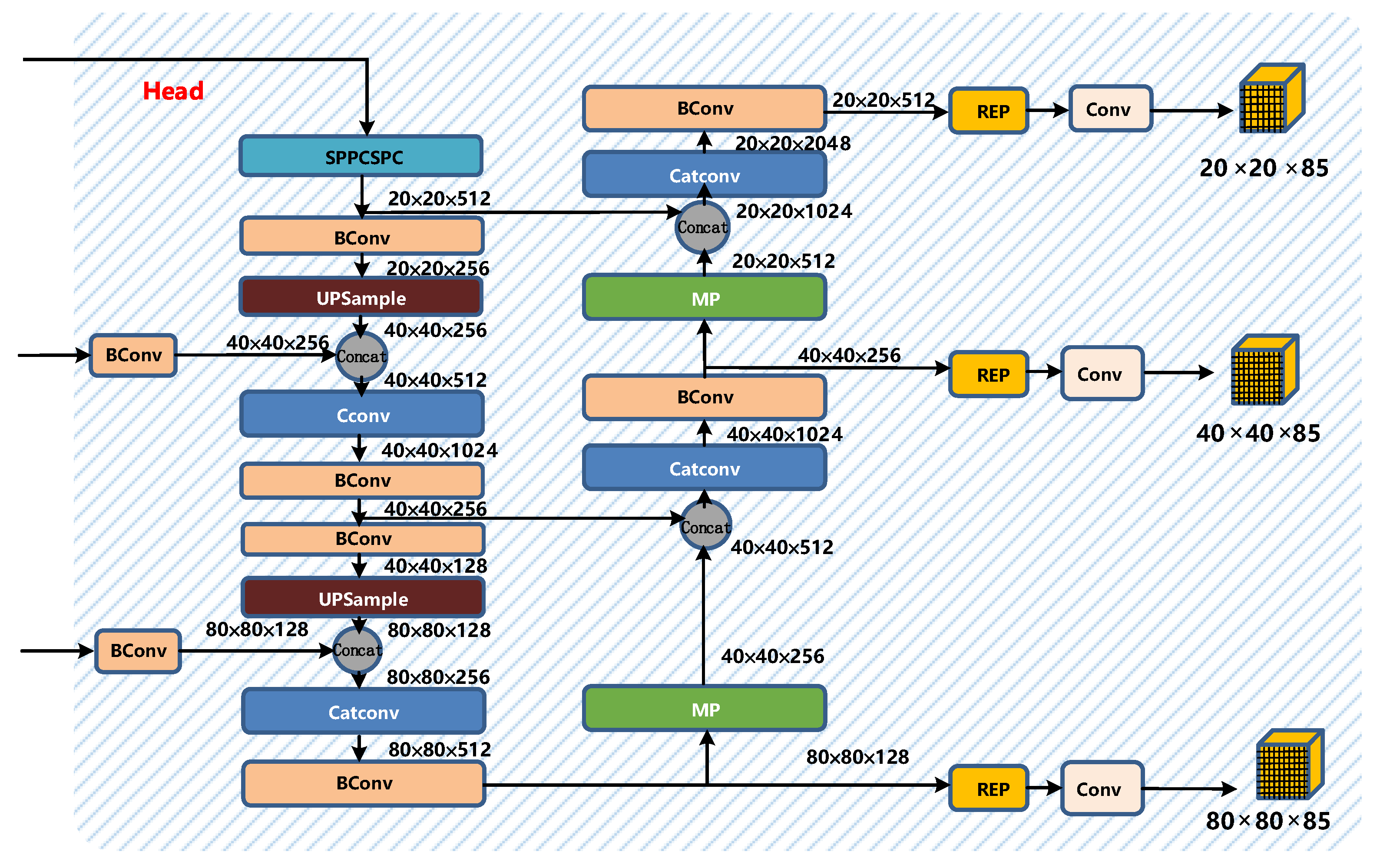 Sensors 22 08459 g010